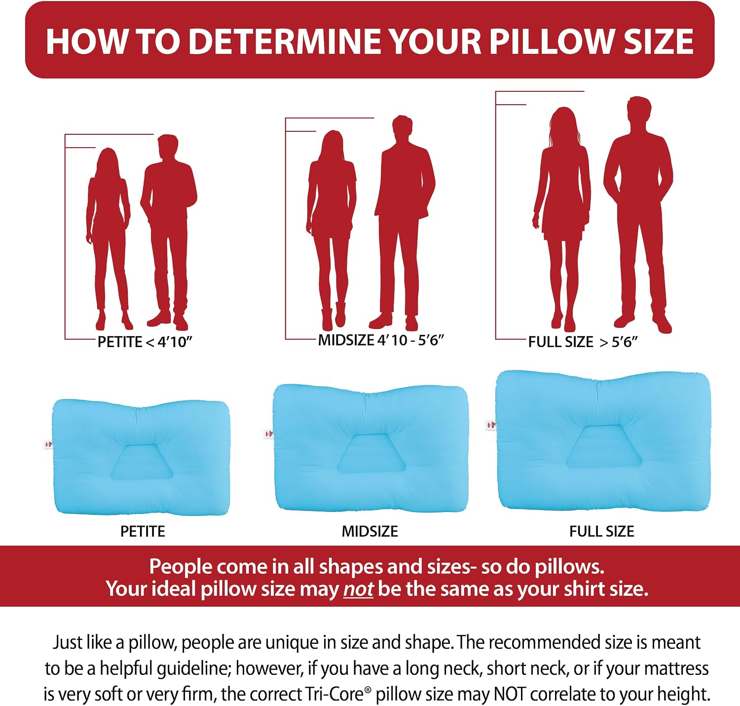 CoreProducts Core Products Tri-Core Cervical Support Pillow – Gentle (Medium Firmness) Orthopedic Neck Pillow for, Back and Side Sleepers…