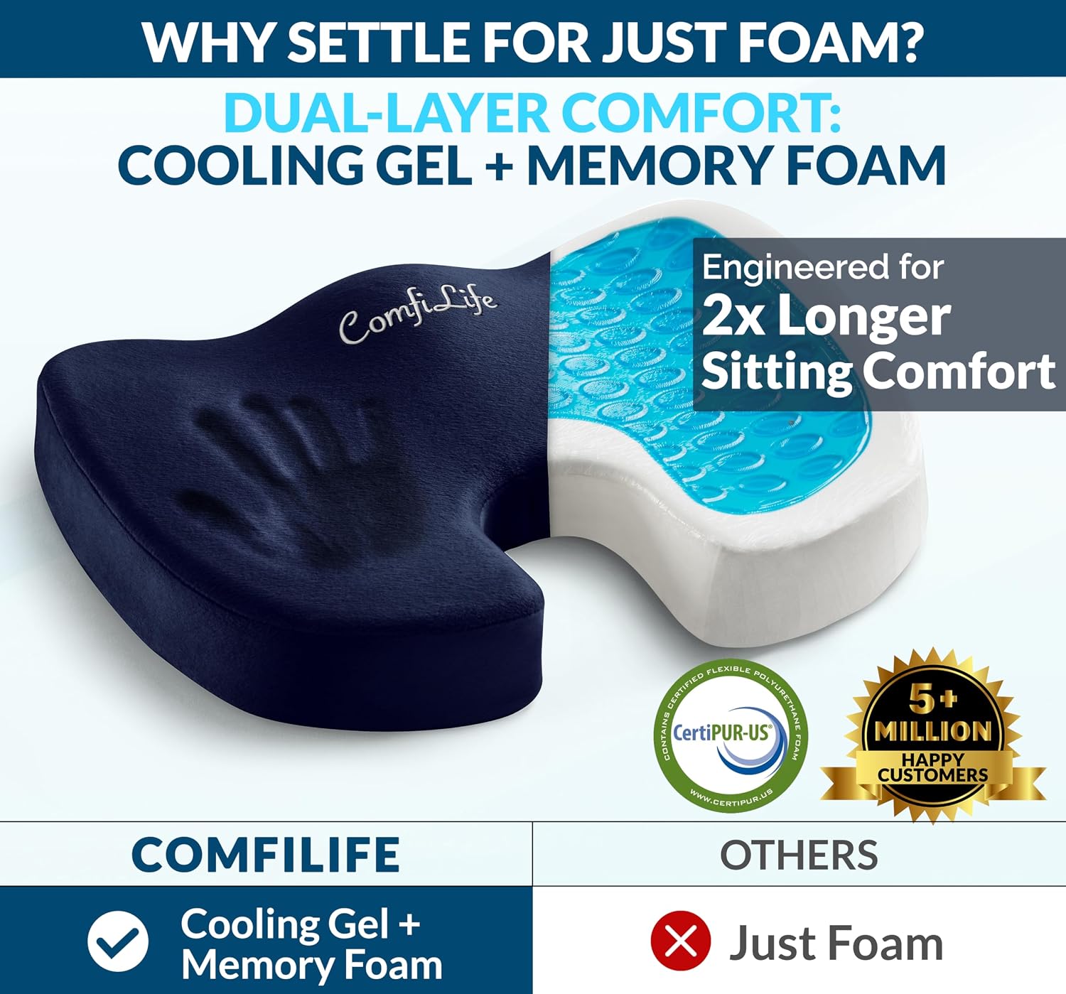 ComfiLife Gel Enhanced Seat Cushion – Office Chair Cushion – Non-Slip Gel & Memory Foam Coccyx Cushion for Tailbone Pain - Desk Chair Car S…