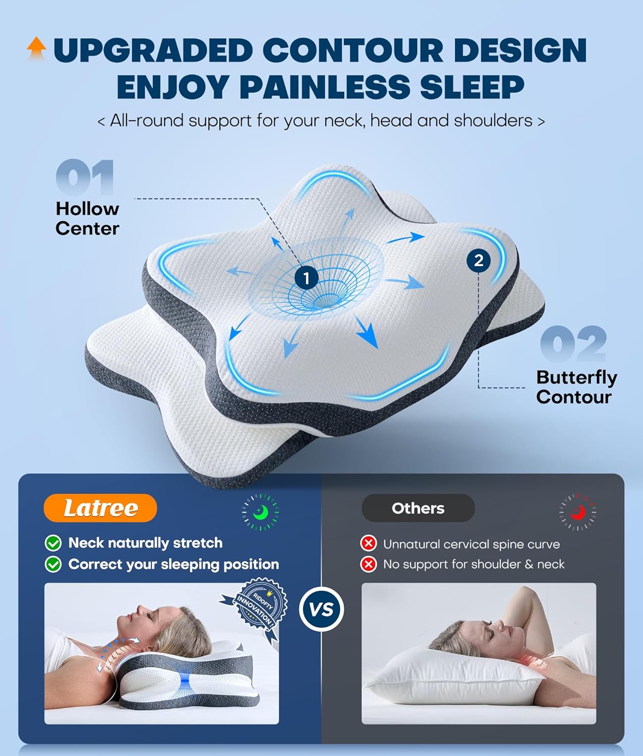 Latree 5X Cervical Neck Pillow for Neck Support, Ergonomic Cooling Side Sleeper Pillow for Sleeping, Odorless Contour Memory Foam Pi…