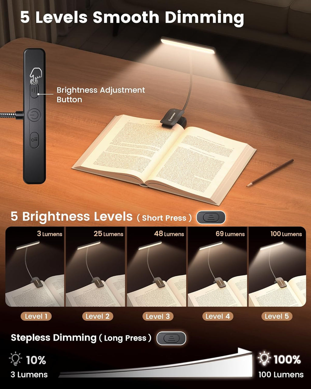 Glocusent 26 LED Rechargeable Book Light for Reading in Bed, Eye-Caring 5 Amber Colors and Stepless Dimming, Lasts 1 Week to a Months…