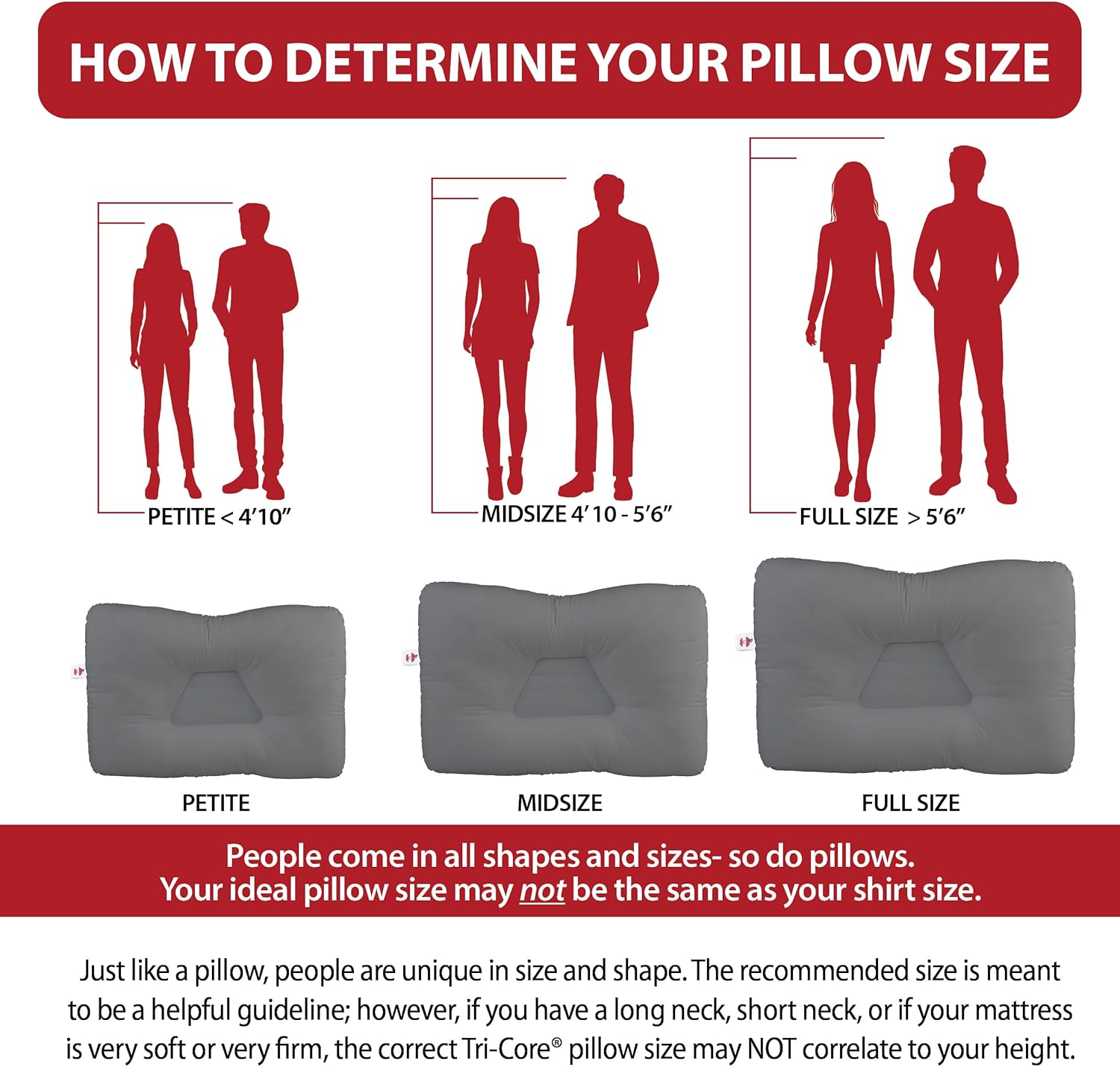 CoreProducts Core Products Tri-Core Cervical Support Pillow – Gentle (Medium Firmness) Orthopedic Neck Pillow for, Back and Side Sleepers…