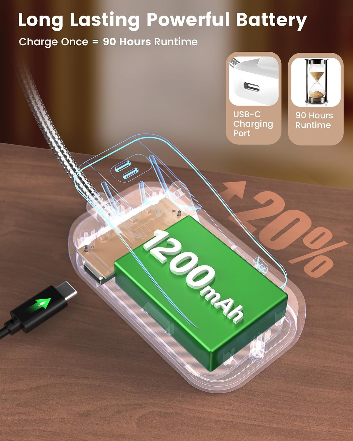 Glocusent 26 LED Book Light, 1200 mAh 90 Hrs Lasting Rechargeable Reading Light, 5 Amber Colors & Stepless Dimming Book Reading Light…