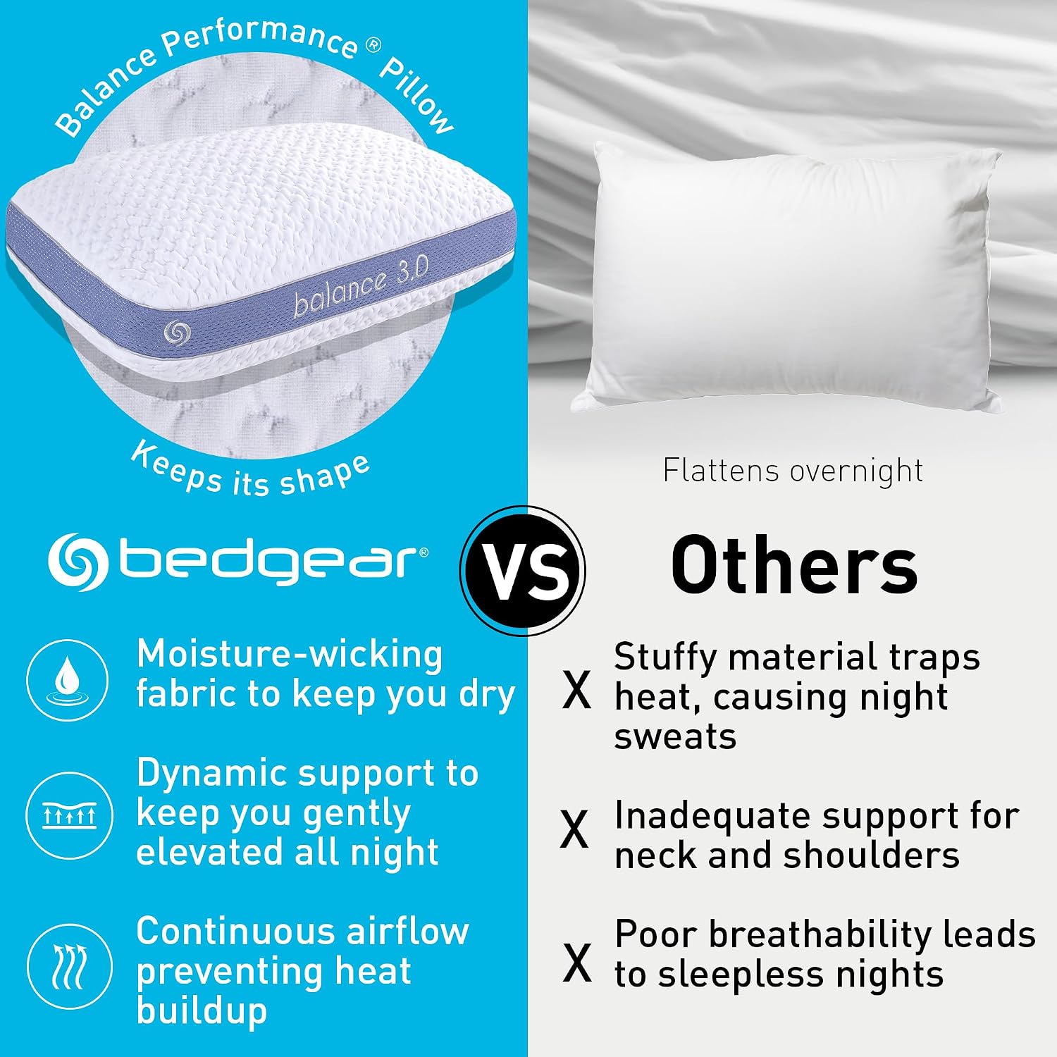 Bedgear Balance Performance Pillow – 3.0 - Moisture Wicking Bed Pillow for All Sleep Positions - Medium Firmness Bed Pillow - Washable…