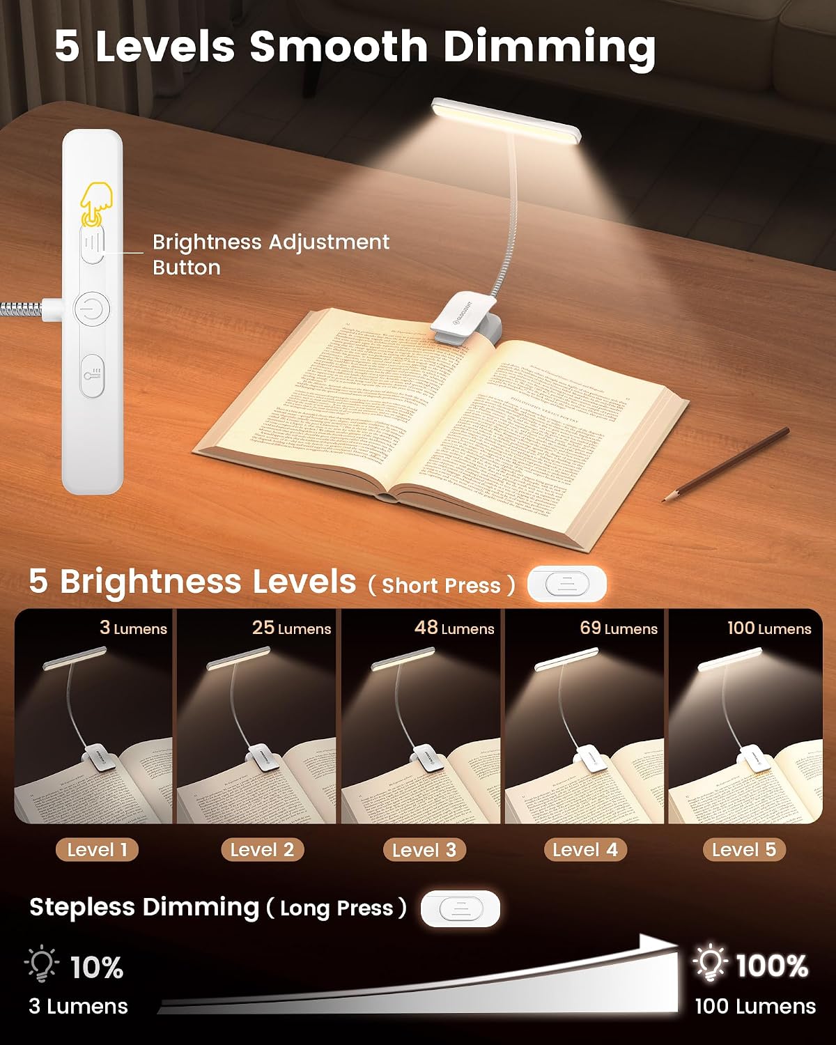 Glocusent 26 LED Book Light, 1200 mAh 90 Hrs Lasting Rechargeable Reading Light, 5 Amber Colors & Stepless Dimming Book Reading Light…