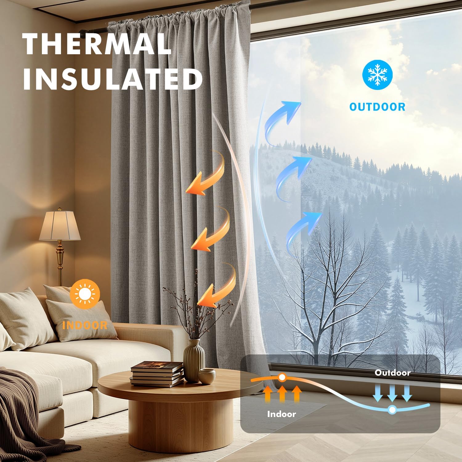 Miulee 100% Blackout Curtains for Bedroom, Linen Solid Luxury Decor Thermal Insulation Room Darkening Drapes for Living Room Nursery Back T…