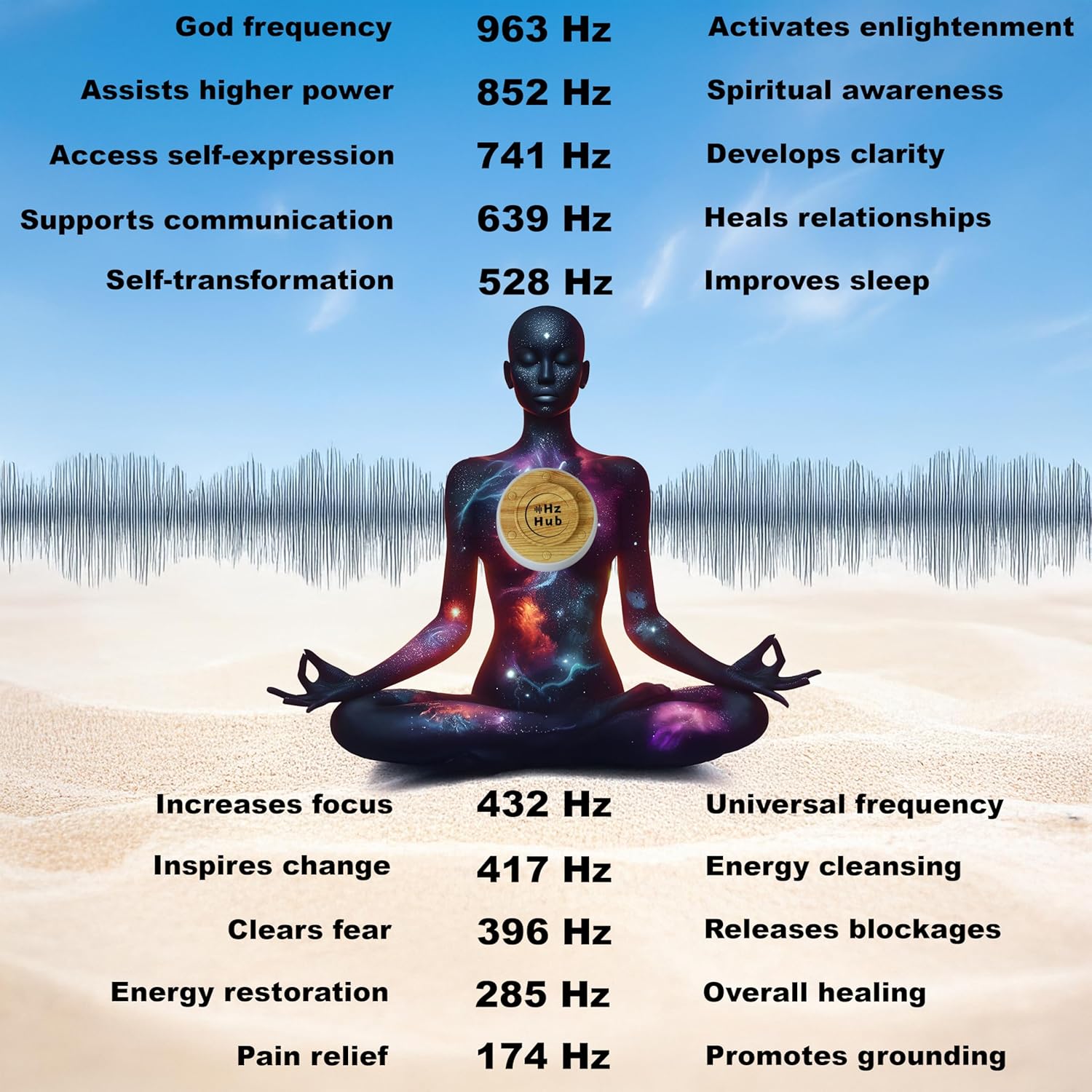 HzHub Solfeggio Frequency Sound Machine — 432 Hz, 528 Hz & 10 Healing Frequencies + White Noise | Portable Frequency Generator for Healing,…