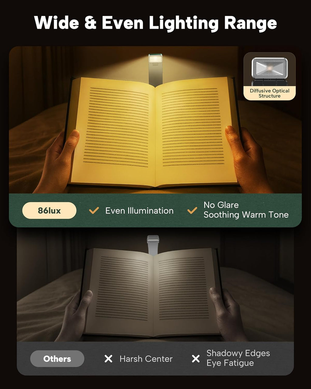 86Lux Book Light, Rechargeable Clip-On LED Reading Light for Bed & Night Use - 3 Color Temperatures with Stepless Dimming, Ultralight Bookm…