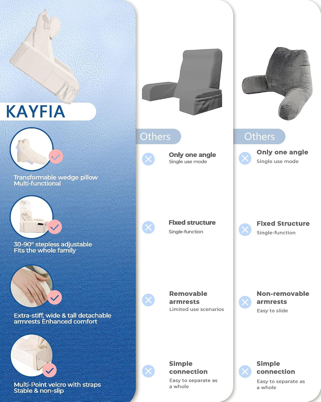 Kayfia Reading Pillow with 30-90° Stepless Adjustable Angle & Height, 2 in 1 Back Wedge Pillow for Bed Sitting up, Backrest Pillow for…