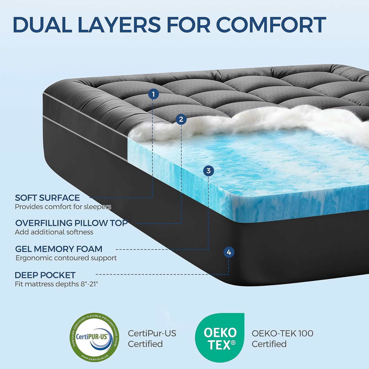 LovingLeashes Dual Layer 4 Inch Memory Foam Mattress Topper, 2 Inch Gel Memory Foam and 2 Inch Pillow Top Mattress Pad Cover for Bac…