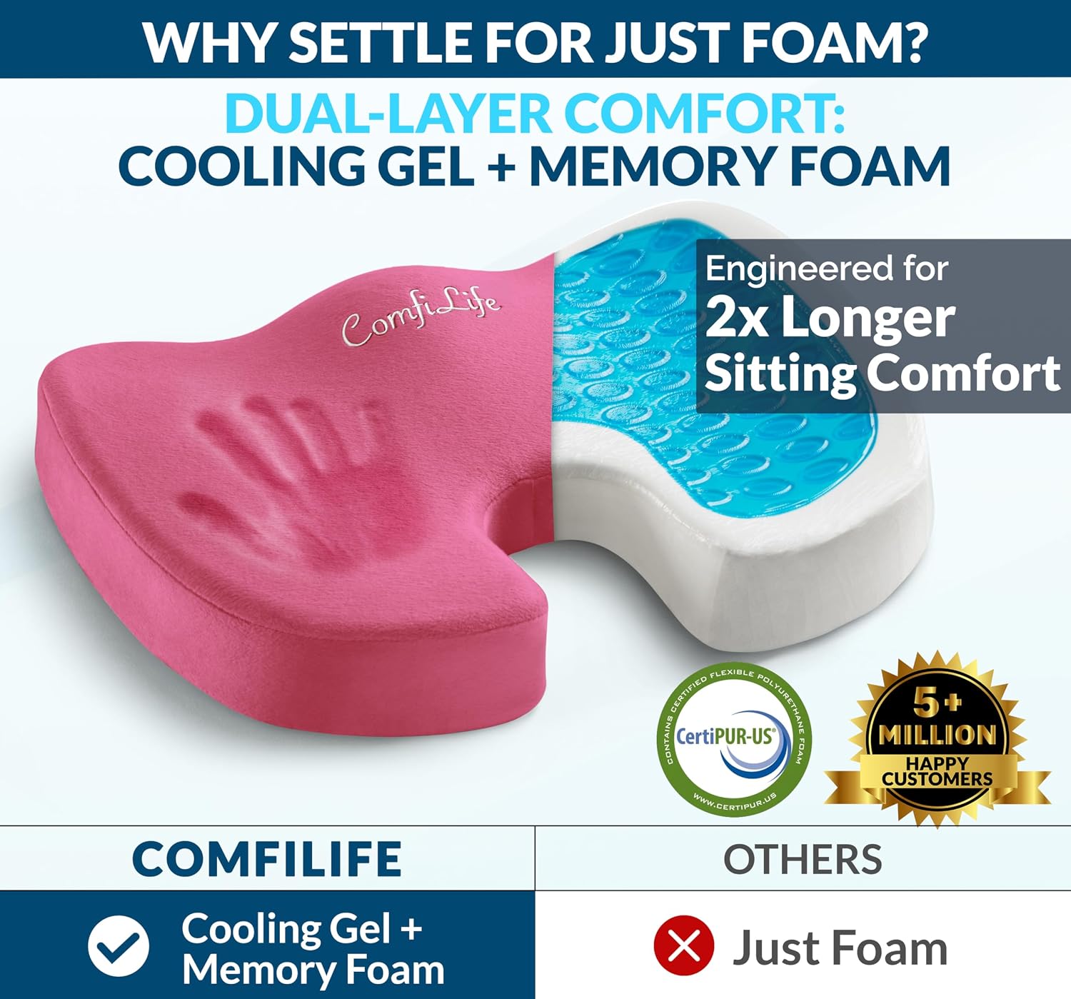 ComfiLife Gel & Memory Foam Seat Cushion – Office Chair Cushion, Car Seat Cushion – Chair Cushions for Back & Sciatica – Seat Cushions for…