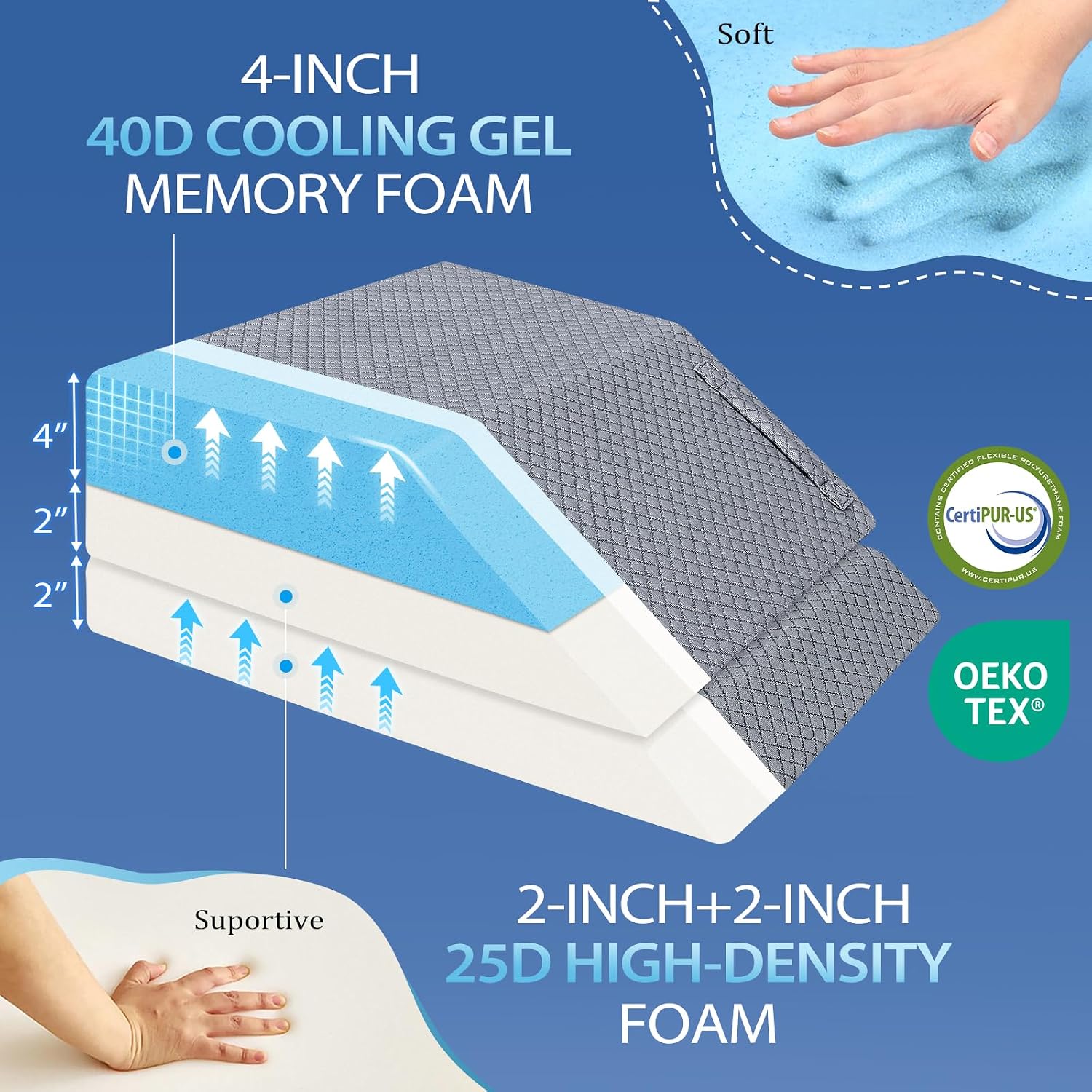 Wellsin 2 Height Adjustable Wedge Leg Pillow for Elevation, Memory Foam Leg Elevation Pillows for Swelling with 3 Handles and Washable Cover