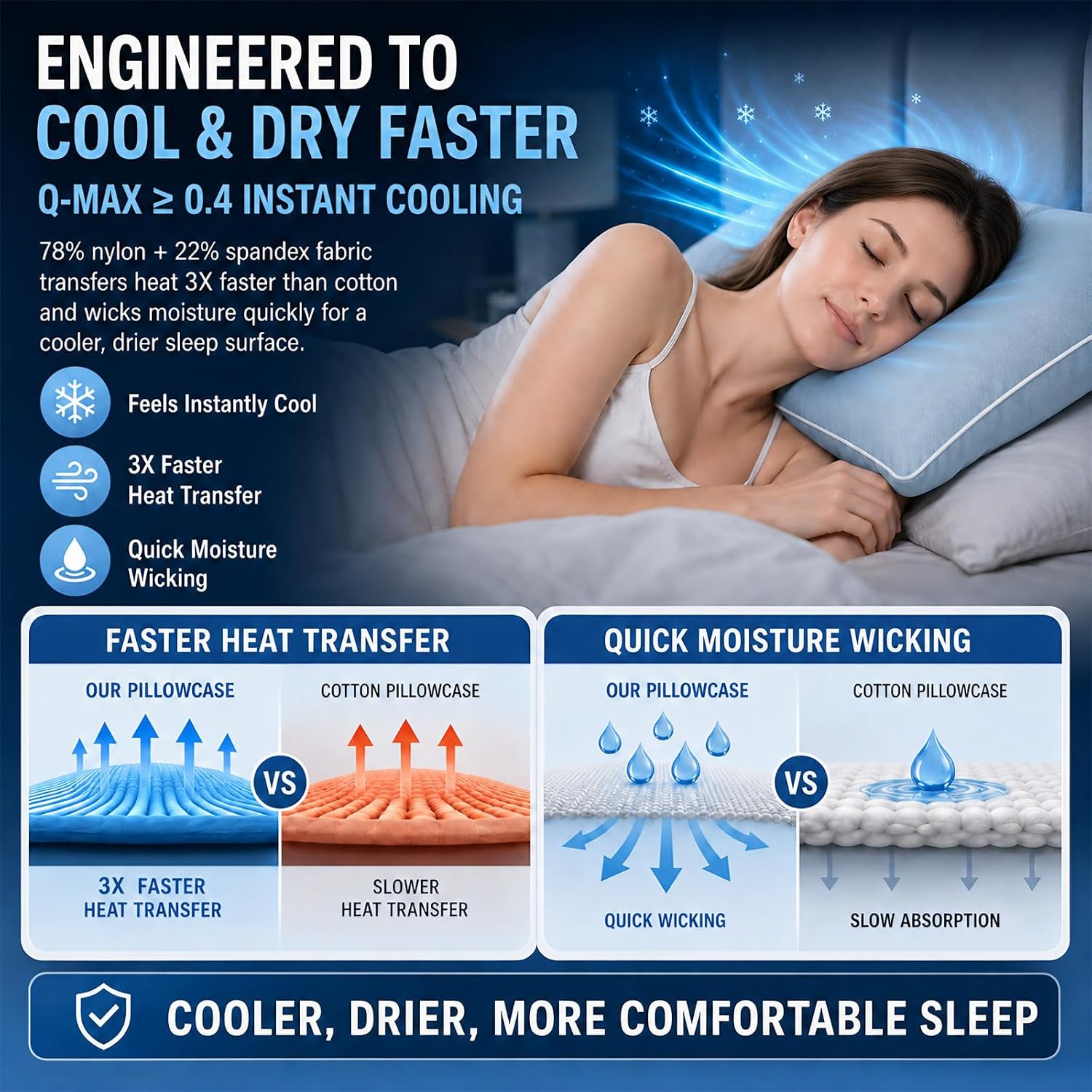Cieltown Cooling Pillow Cases for Hot-Sleepers: Q-Max ≥0.4 Nylon Spandex Cool-to-Touch for Night Sweats - Waffle Weave for Dry & Com…