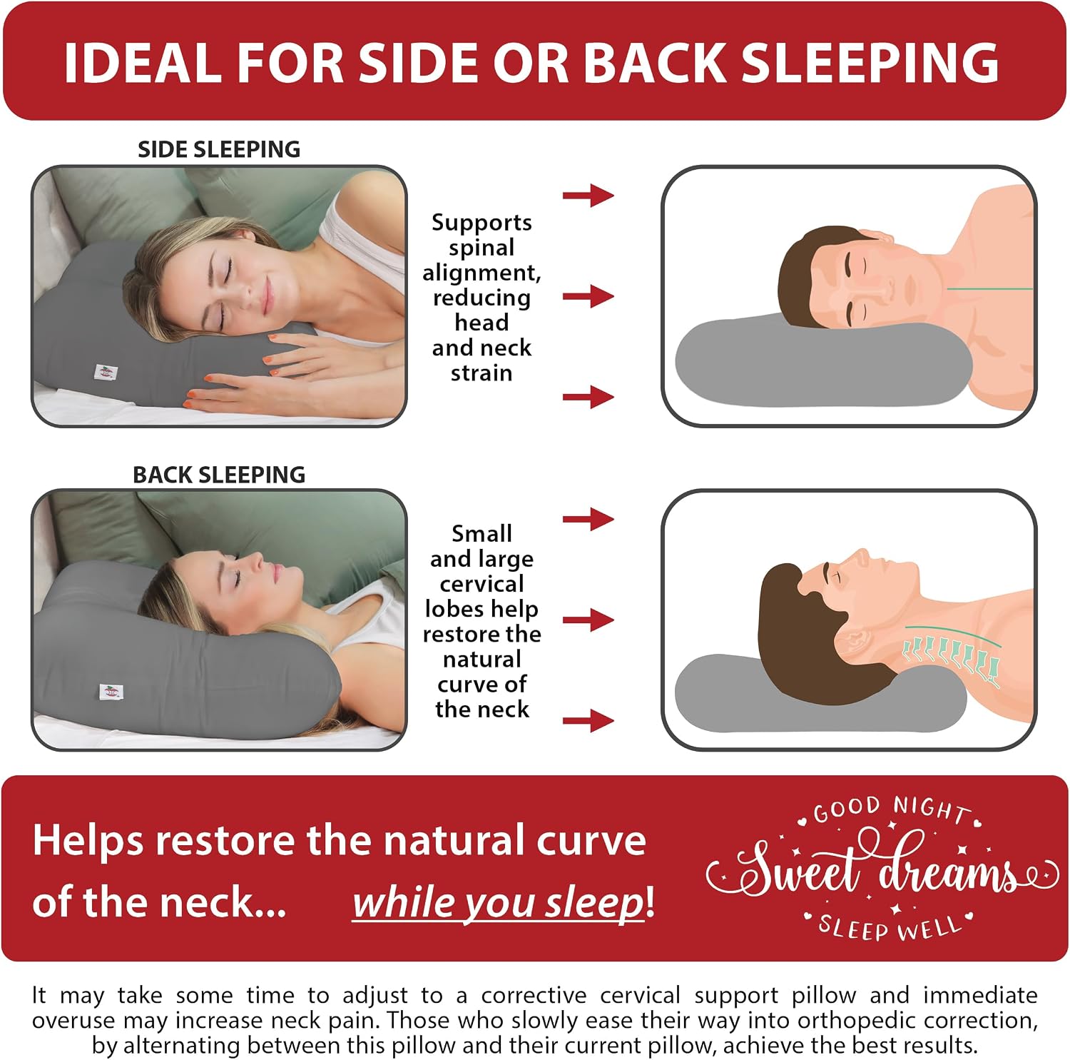 CoreProducts Core Products Tri-Core Cervical Support Pillow – Gentle (Medium Firmness) Orthopedic Neck Pillow for, Back and Side Sleepers…