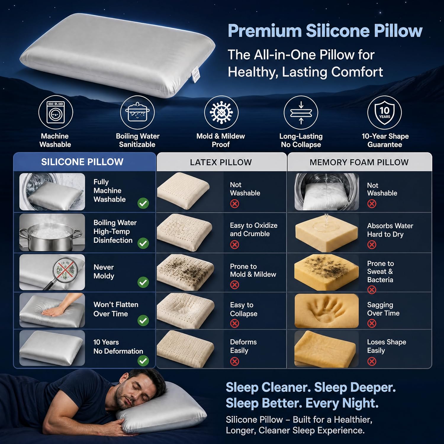 Wave Silicone Pillow for Sleeping, Cooling Ergonomic Neck Support Pillow with High Resilience Medium Firm Support, Breathable Washable…