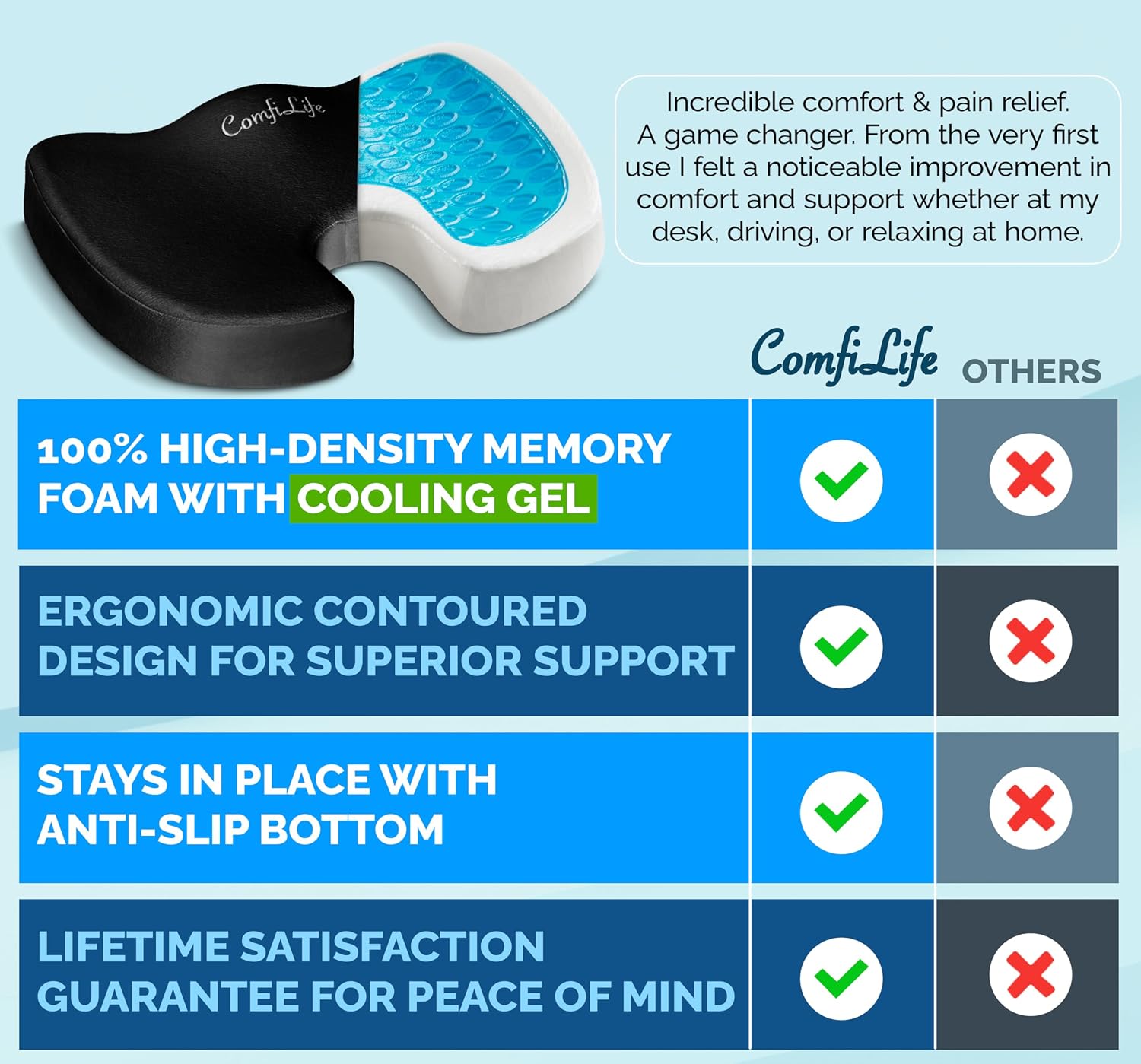 ComfiLife Gel & Memory Foam Seat Cushion – Office Chair Cushion, Car Seat Cushion – Chair Cushions for Back & Sciatica – Seat Cushions for…