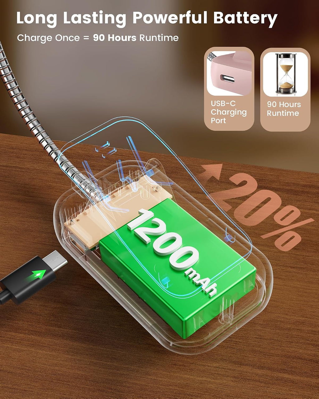Glocusent 26 LED Book Light, 1200 mAh 90 Hrs Lasting Rechargeable Reading Light, 5 Amber Colors & Stepless Dimming Book Reading Light…