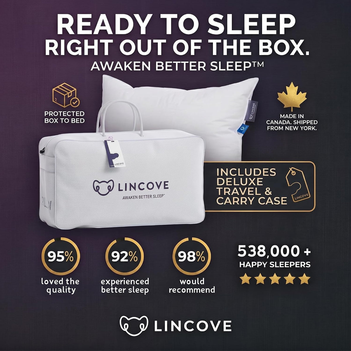 Lincove Cloud Natural Canadian Down Pillow, White Luxury Sleeping Pillow - 625 Fill Power, 100% Cotton Shell, 500 Thread Count, Made in…