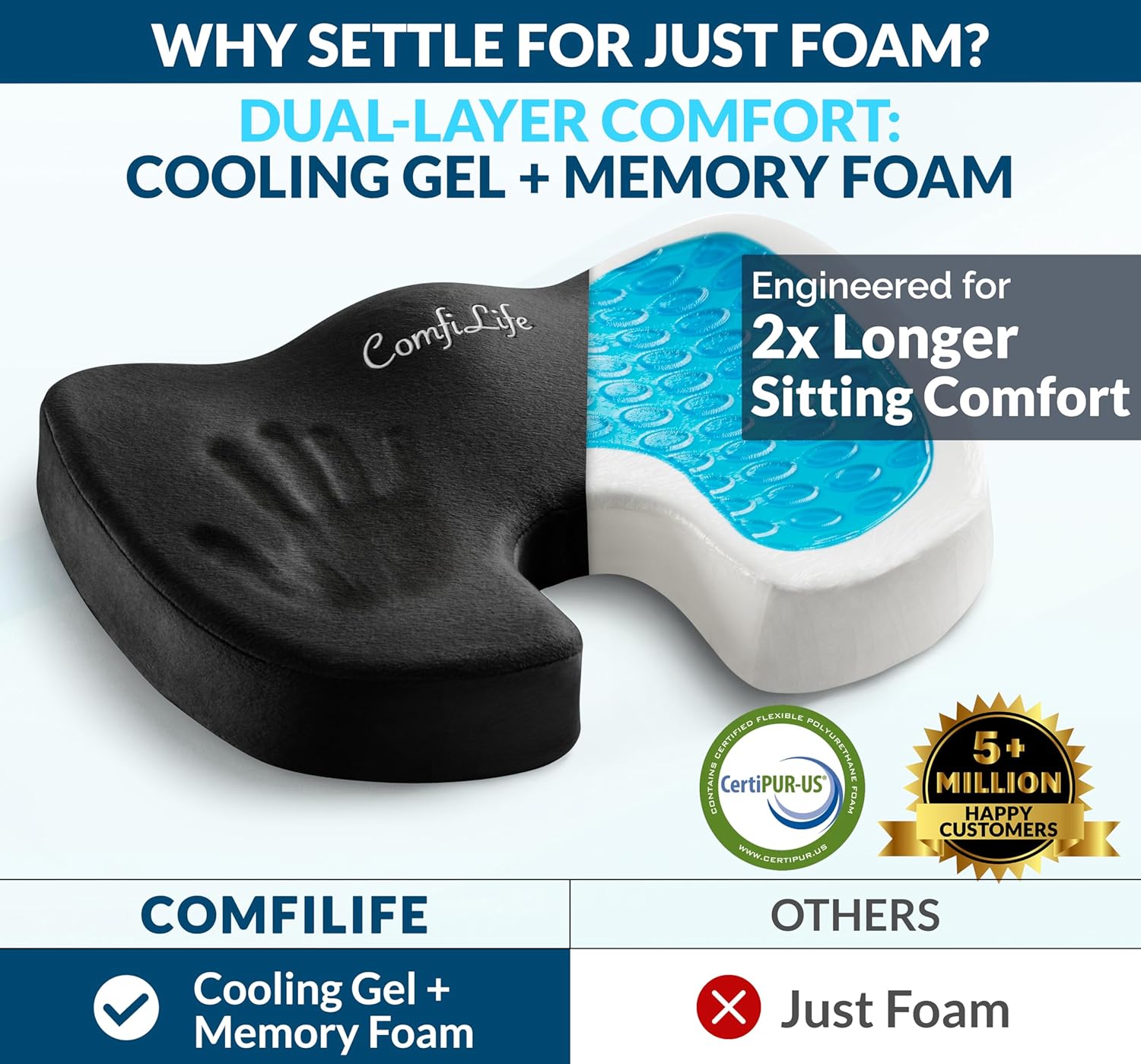 ComfiLife Gel & Memory Foam Seat Cushion – Office Chair Cushion, Car Seat Cushion – Chair Cushions for Back & Sciatica – Seat Cushions for…