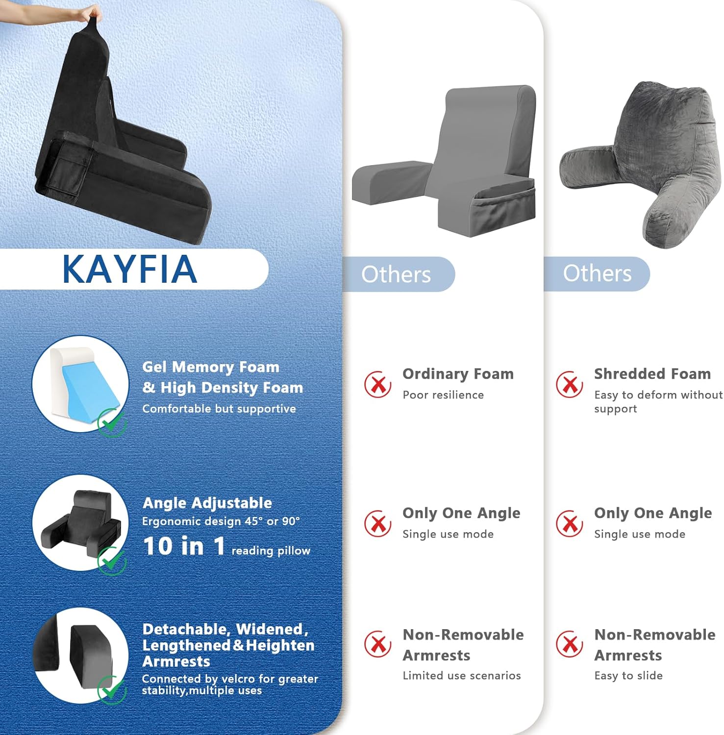 Kayfia Reading Pillow, 10 in 1 Back Pillow for Bed Sitting up with Detachable Arms Rest, Back Rest with Gel Memory Foam…