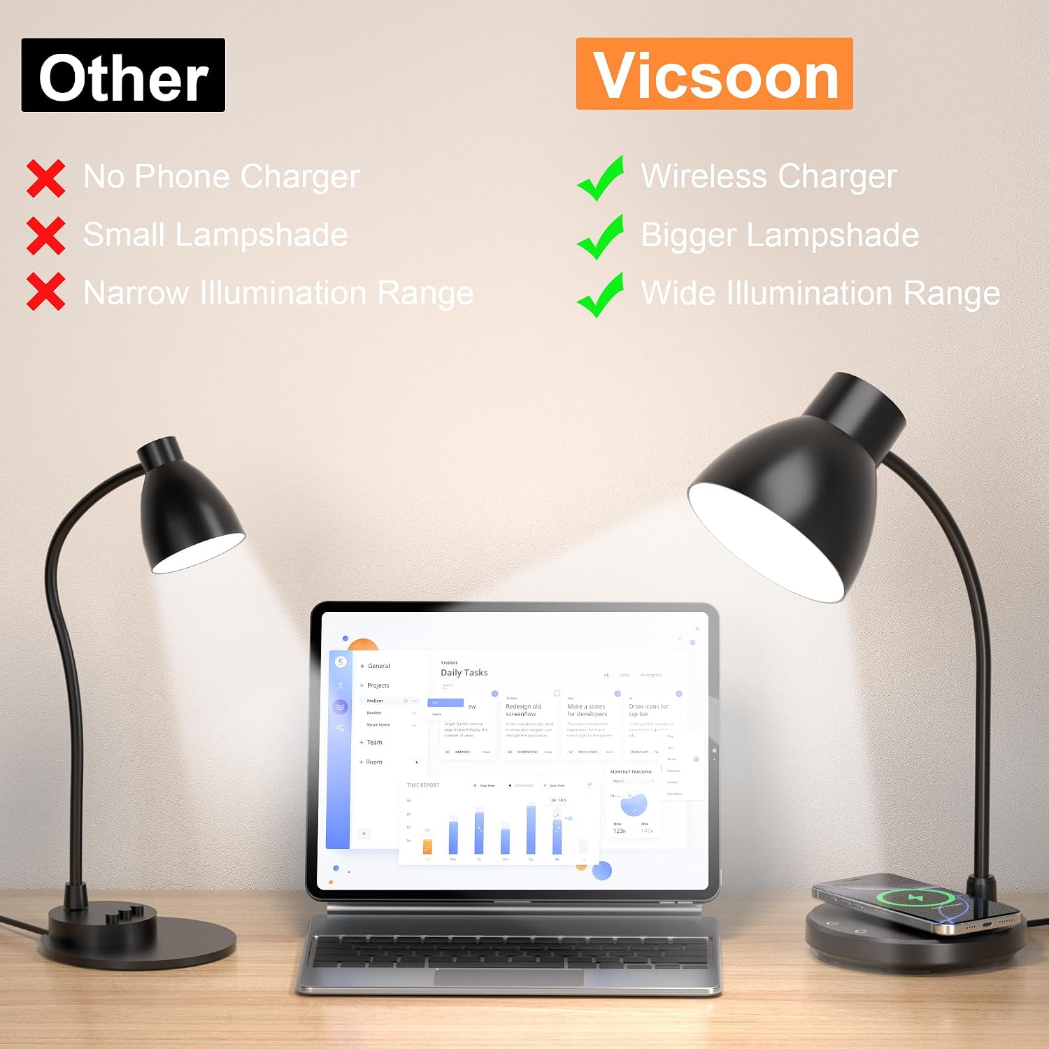 Desk Lamps for Home Office - LED Desk Lamp with Wireless Charger, 3 Color Modes Dimmable Eye-Caring Study Reading Desk Light, Small…