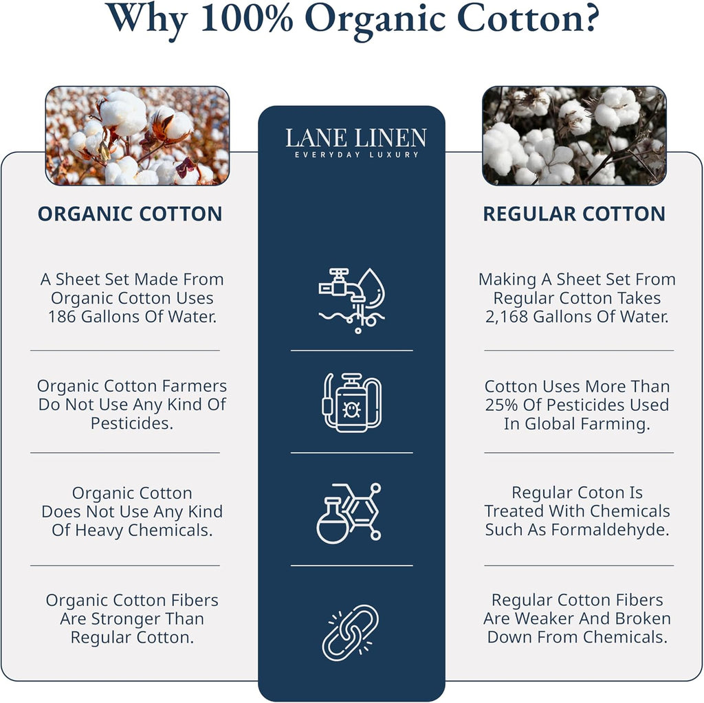 LANE LINEN Twin Size Fitted Sheet, 100% Organic Cotton, 2-Piece Set (1 Fitted Sheet & 1 Pillowcase), Percale Weave, Ultra Soft…