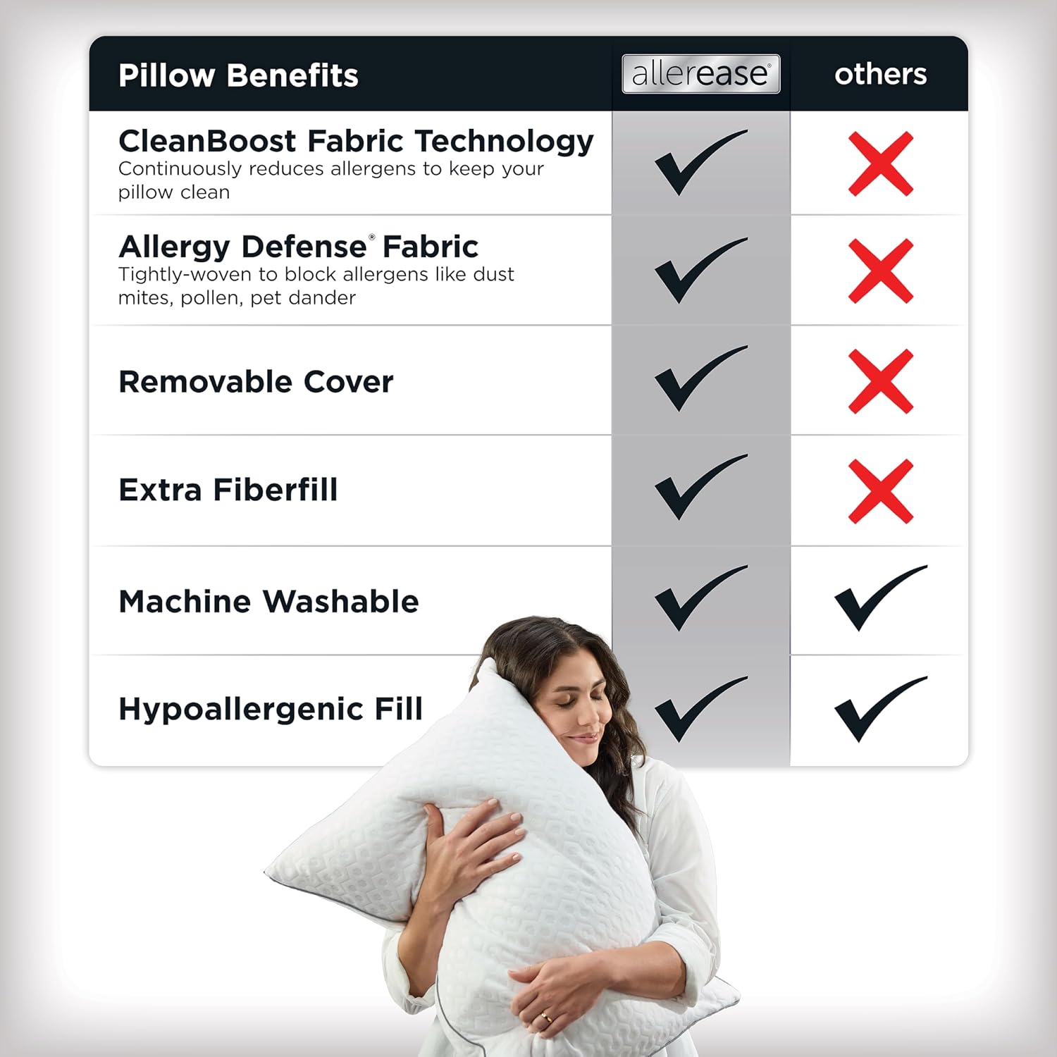 AllerEase Platinum 2-in-1 Adjustable Pillow, CleanBoost Allergen Barrier, Extra Fill, Standard/Queen - 2 Pack 2 Pack White