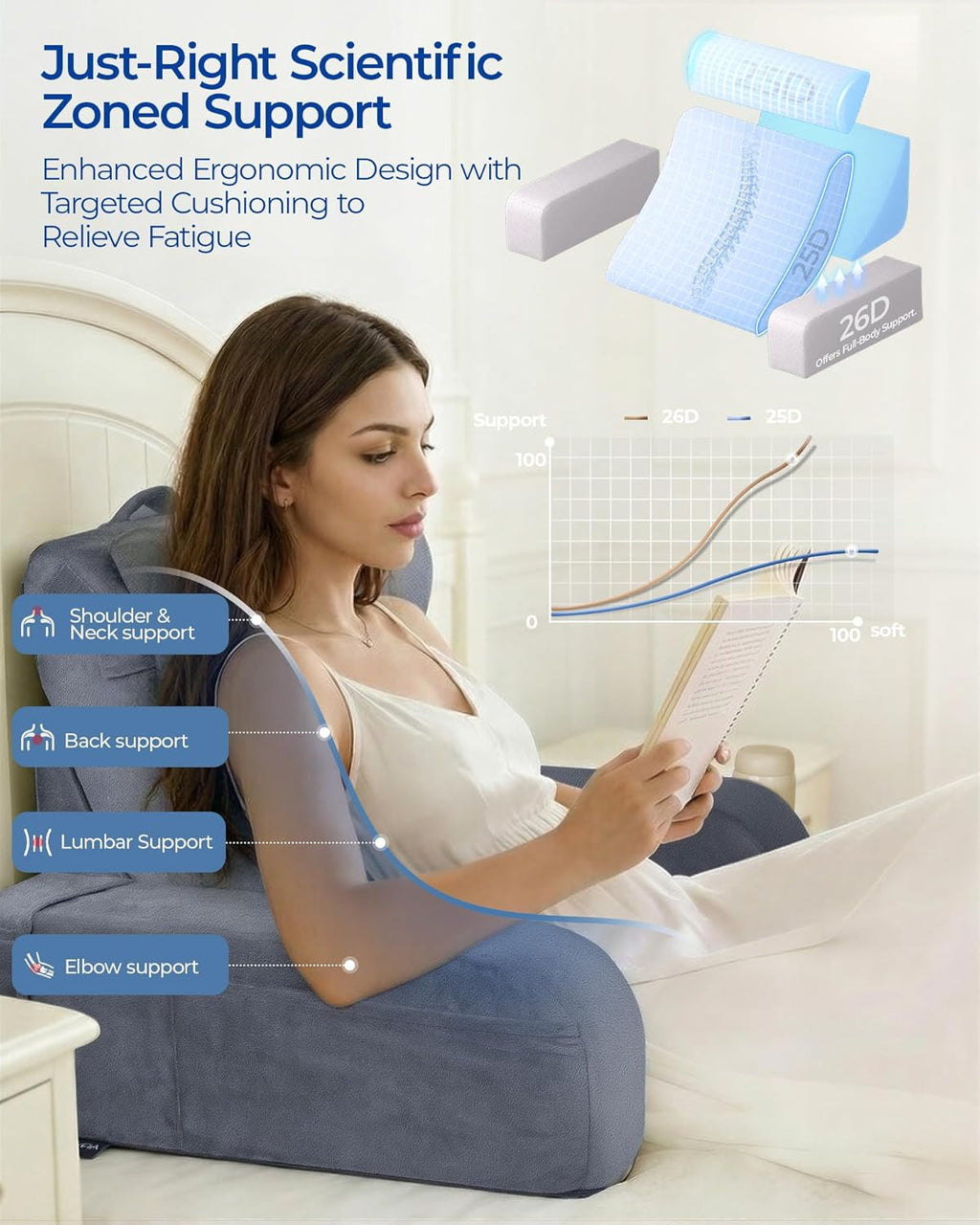 Reading Pillow with 30-90° Stepless Adjustable Angle & Height, 2 in 1 Back Wedge Pillow for Bed Sitting up with Detachable Arms Rest…