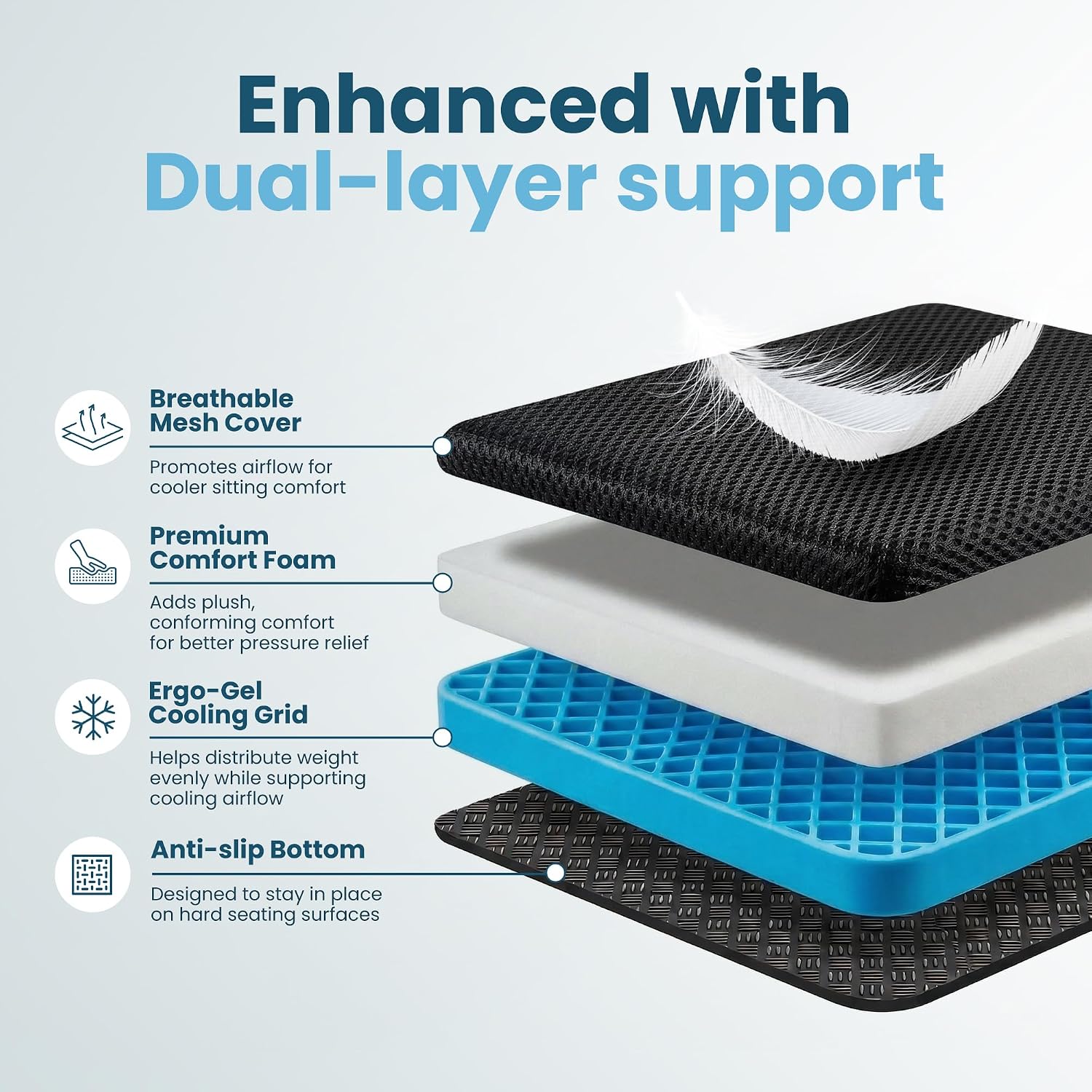 ComfiLife Ergo-Gel + Comfort Foam Airplane Seat Cushion – Travel Seat Cushion – Compact, Foldable, Portable Comfort Black