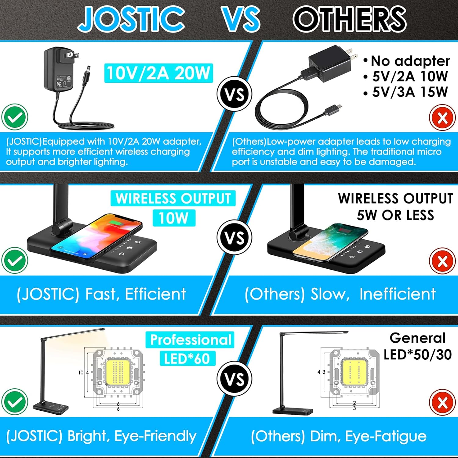 Jostic LED Desk Lamp with Wireless Charger, USB Charging Port, 10 Brightness, 5 Color Modes, Desk Lamps for Home Office, Dimmable Table Lam…