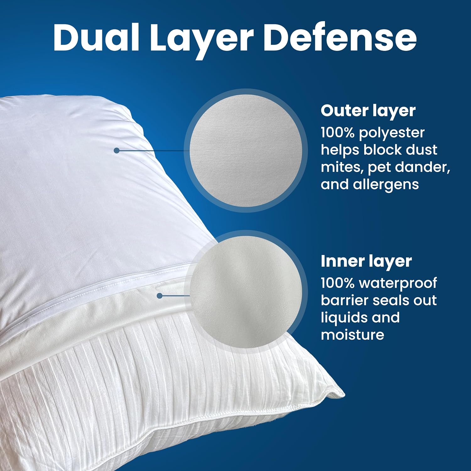 EverlastingComfort 100% Stain Resistant & Waterproof Standard Size Pillow Protectors with Zipper Set of 2 - Bed Bug & Dust Mite Proof White…