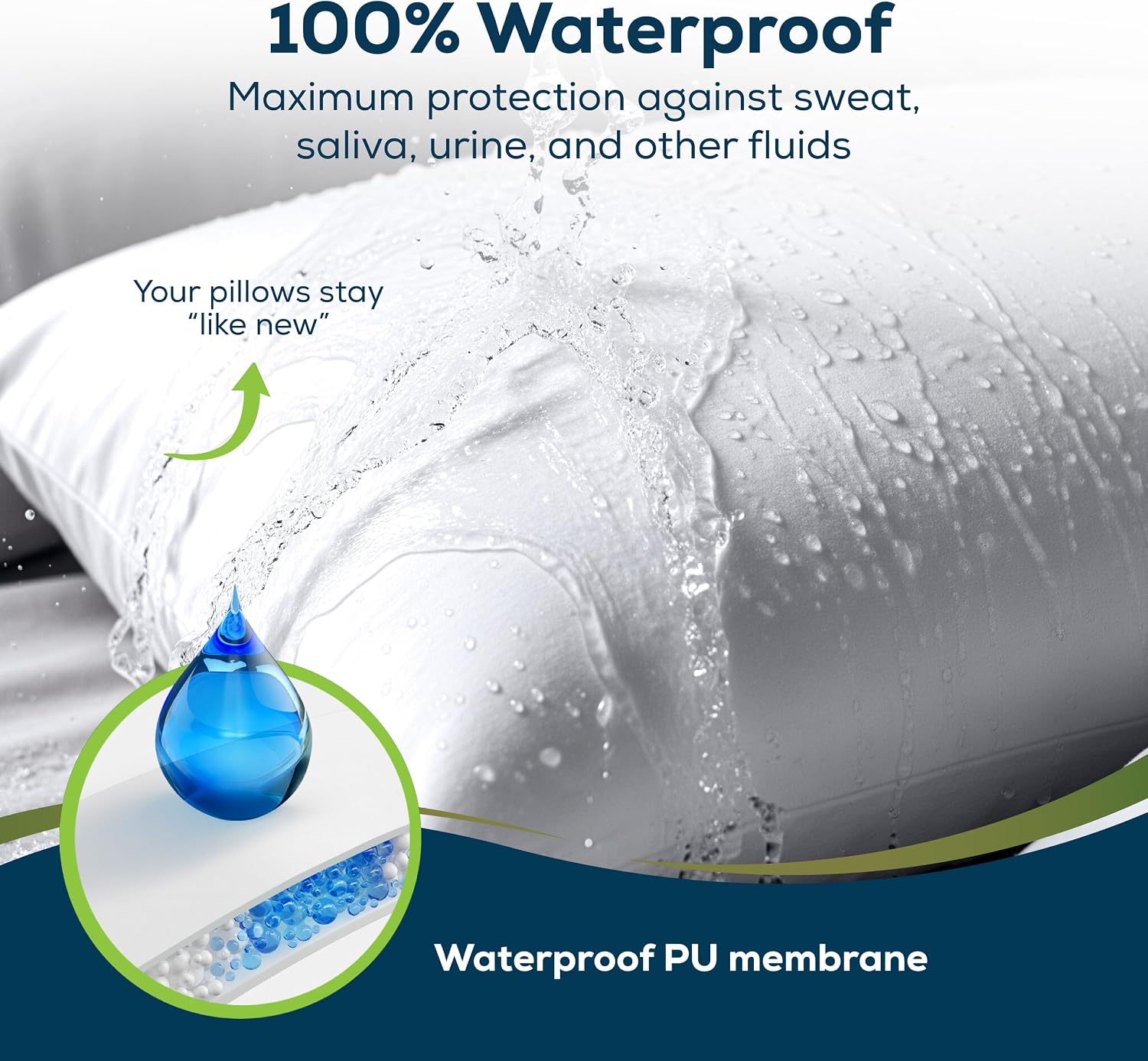 Sensalou King Size Waterproof Pillow Protectors - Noiseless Cover Case with Zipper - Encasement Ultra-Soft Cover Oeko-Tex Certified, Hot…