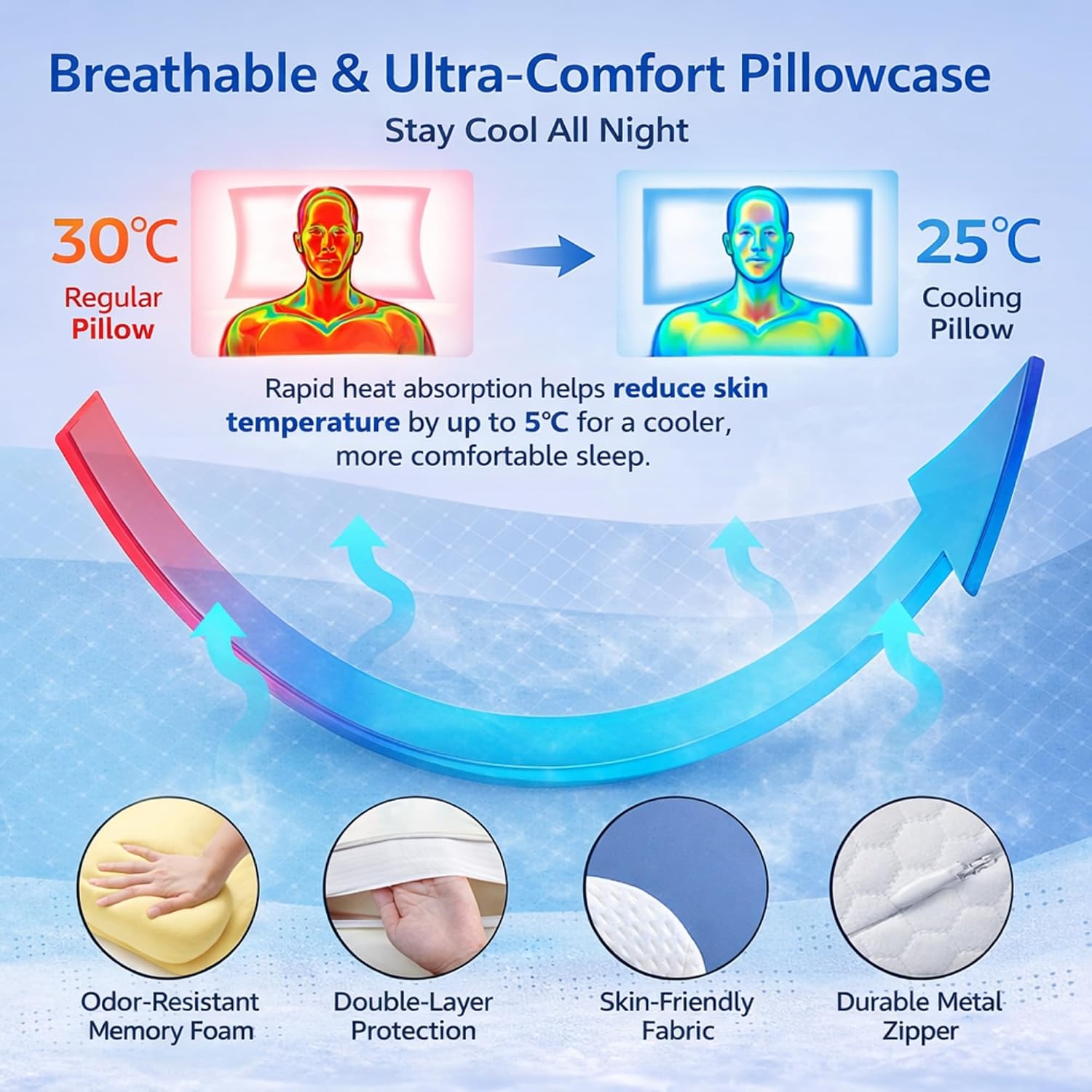 Dedigum Cervical Neck Pillow for Sleeping - Memory Foam Contour Pillow, Ergonomic Orthopedic Support for Side Back Stomach Sleepers, Neck a…