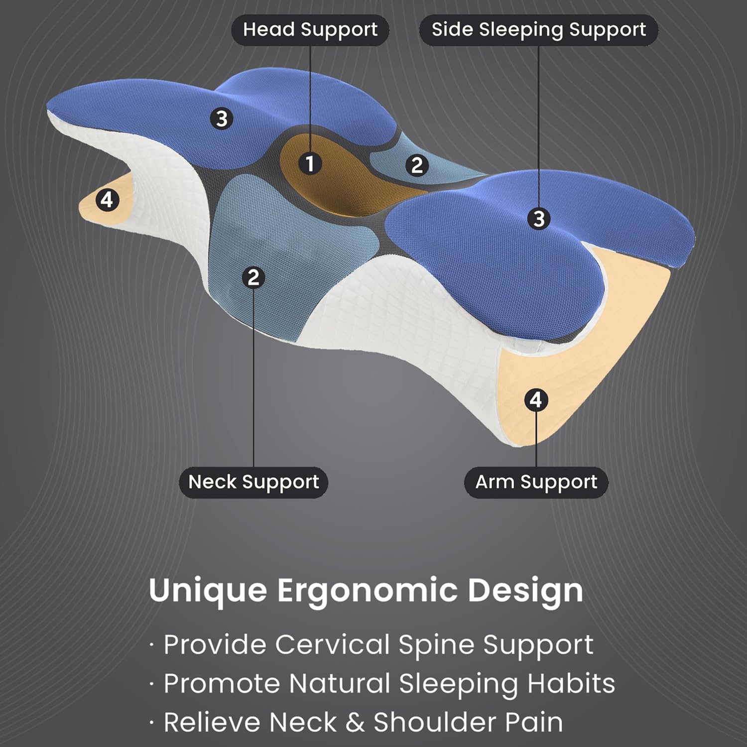 Ergonomic Memory Foam Cervical Neck Pillow for Side, Back & Stomach Sleepers, Contour Pillow for Neck and Shoulder Comfort, Cooling…