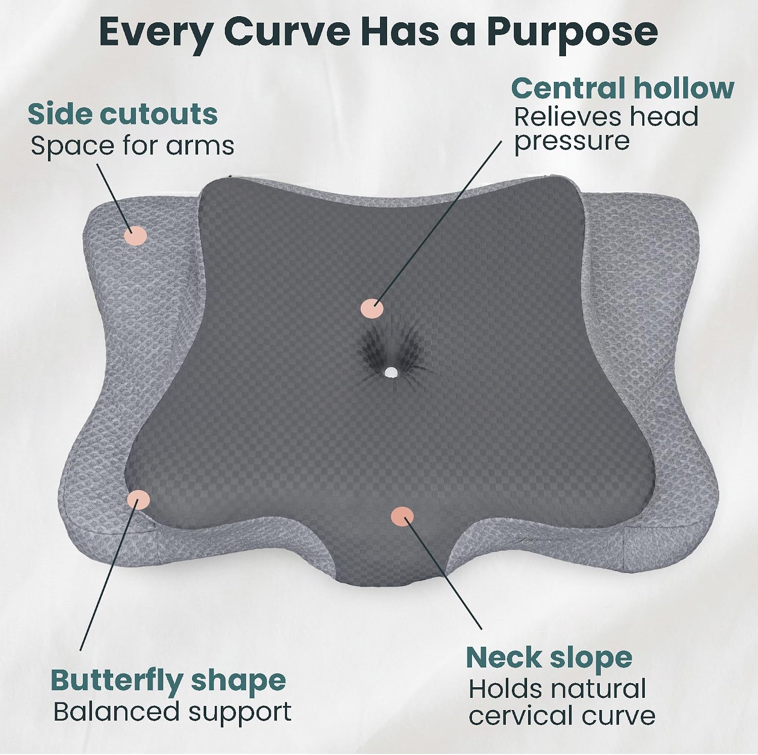 piluxx Ergonomic Cervical Neck Pillow for Sleeping – Cooling Memory Foam Cervical Pillow for Side Sleepers and Back Sleepers – Conto…