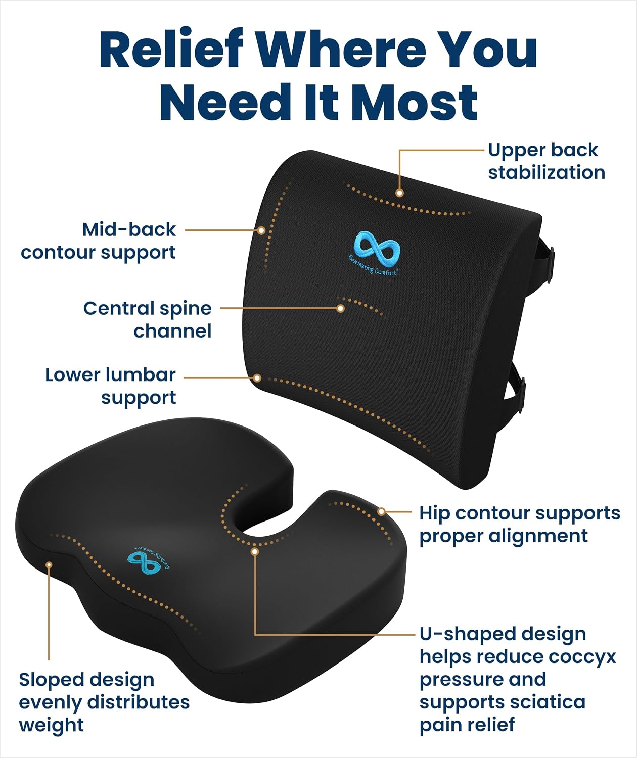EverlastingComfort Everlasting Comfort Memory Foam Seat Cushion for Office Chairs & Car - Ergonomic Office Desk Accessories - Cushions for…