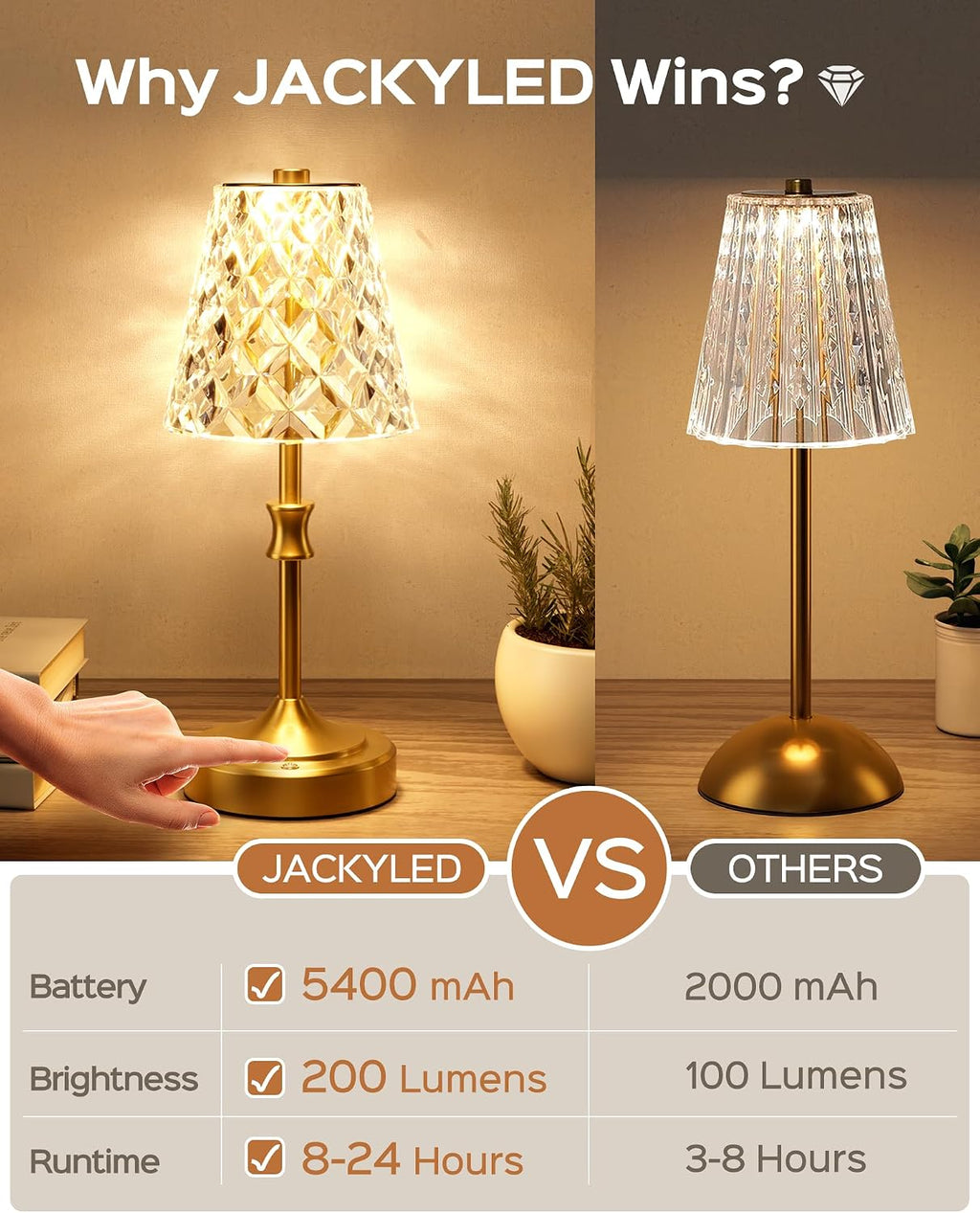 JACKYLED Cordless Lamp Rechargeable, Acrylic Crystal Lampshade, 3 Colors with Built-in Dimmer, 5400mAh Battery Operated, Wireless Lamp…