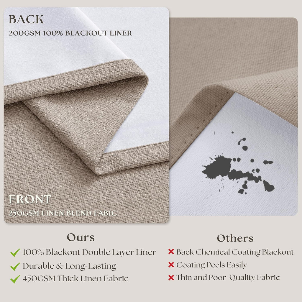 Twodrapes 70 Inch Wide Blackout Curtains 84 Inches Long Memory Trained Pinch Pleated Room Darkening Thermal Linen Textured Two Layer Extra…