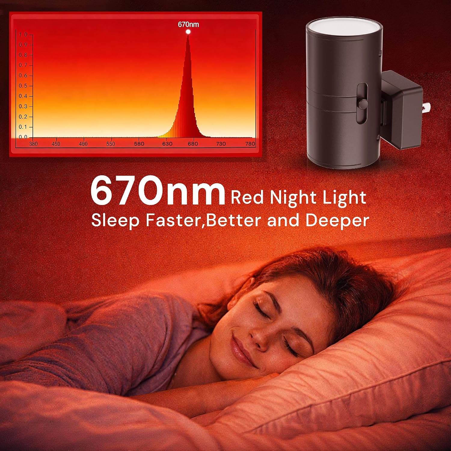 Llohasled L LOHAS LED Red Night Light, Circadian Night Lights Plug into Wall, LED Nightlights with Light Sensor, Red, Dimmable Ni…