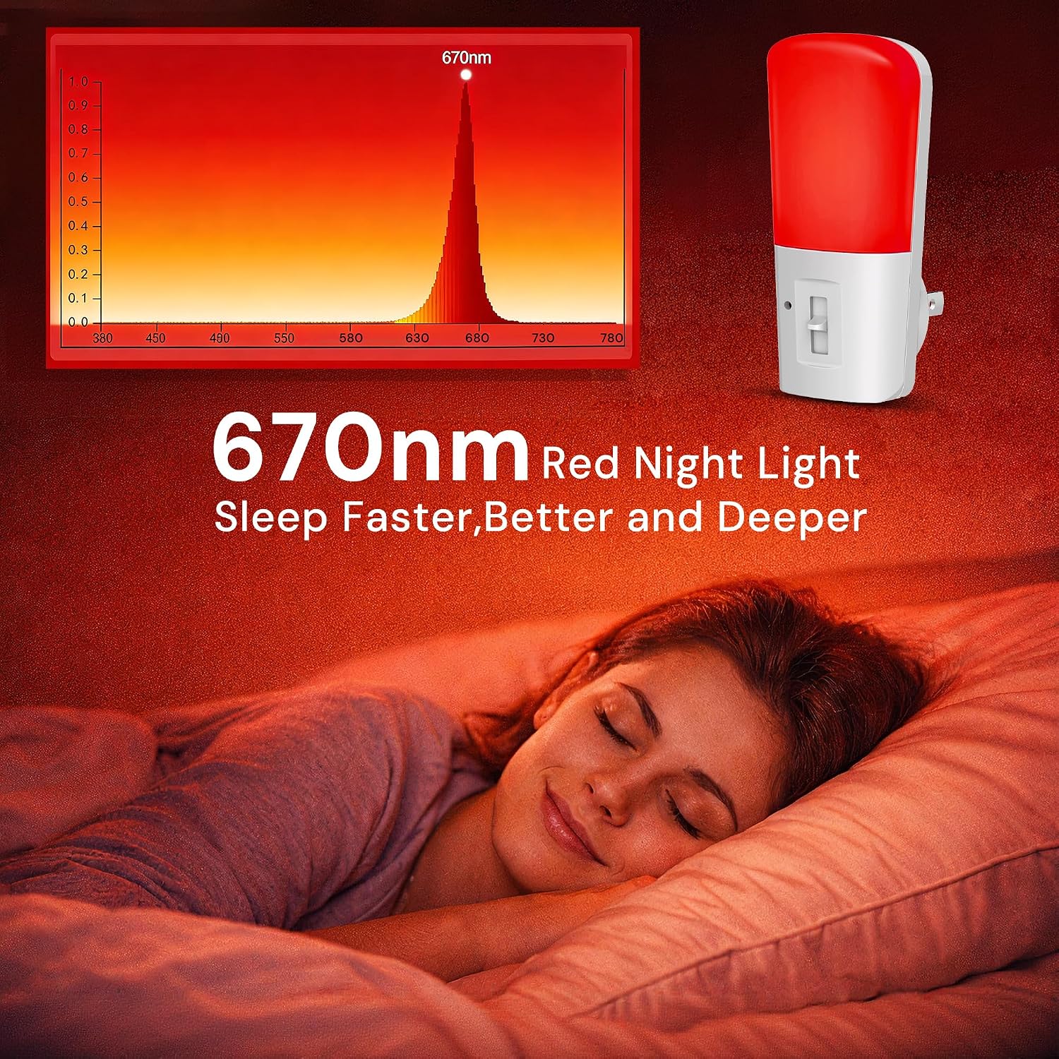 Llohasled LOHAS-LED Red Light Night Light Plug in, Dimmable LED Night Lights 2 Pack, Dusk to Dawn Sensor, Red, 0-80LM Adjustable…