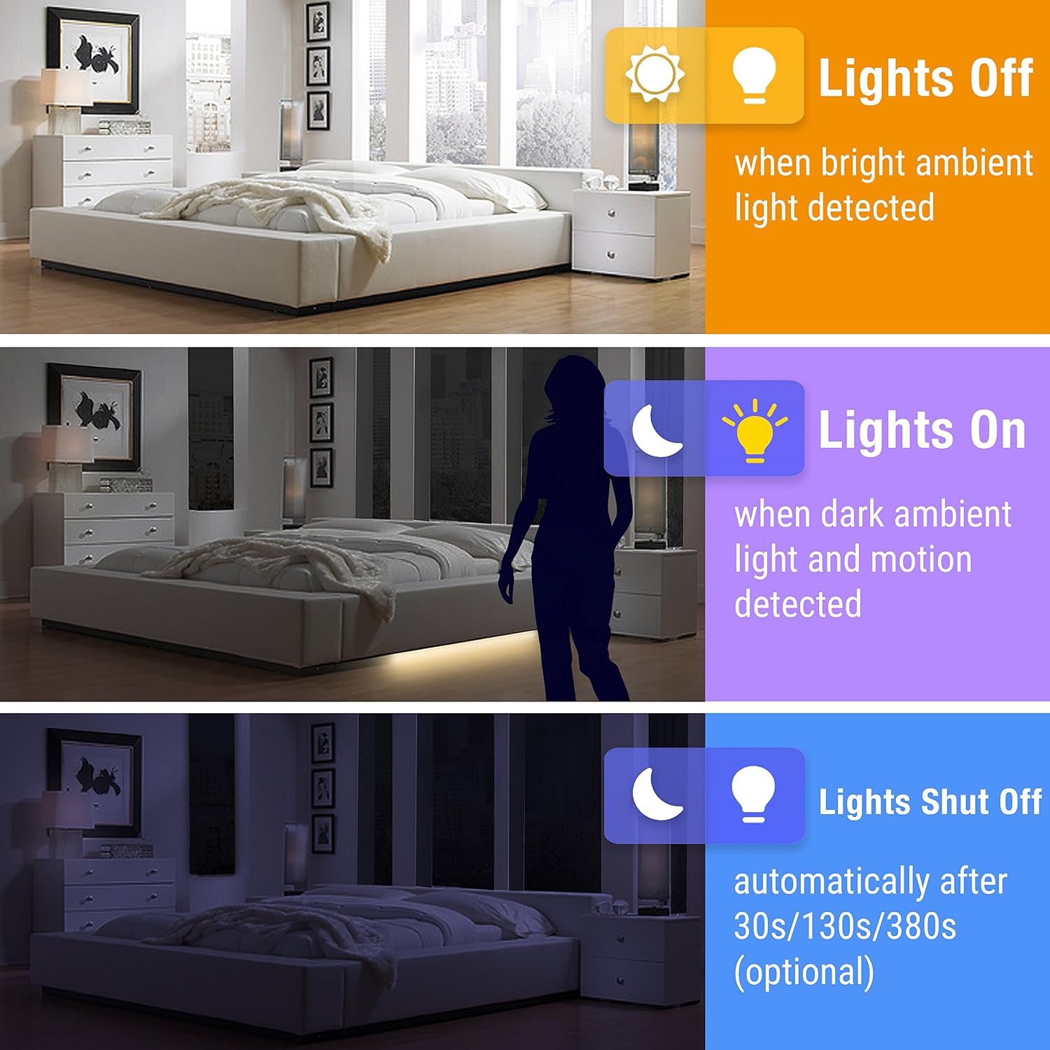 Under Bed Lights Motion Sensor, Motion Activated Bed Lighting,12V Power Adapter, Dimmable LED Strip Night Light for…