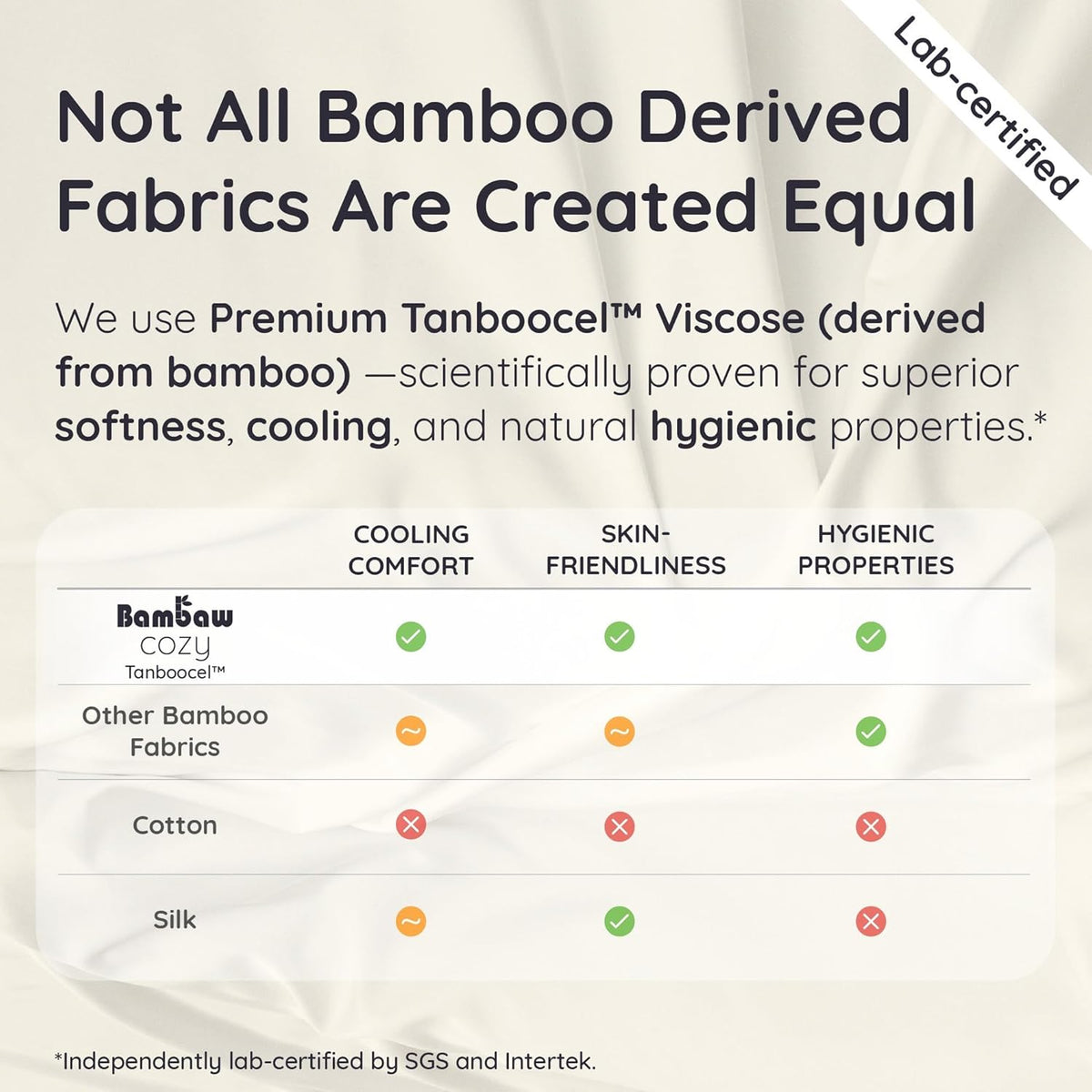 King (20'' x 36'') bamboo viscose pillowcases, alternate view 9