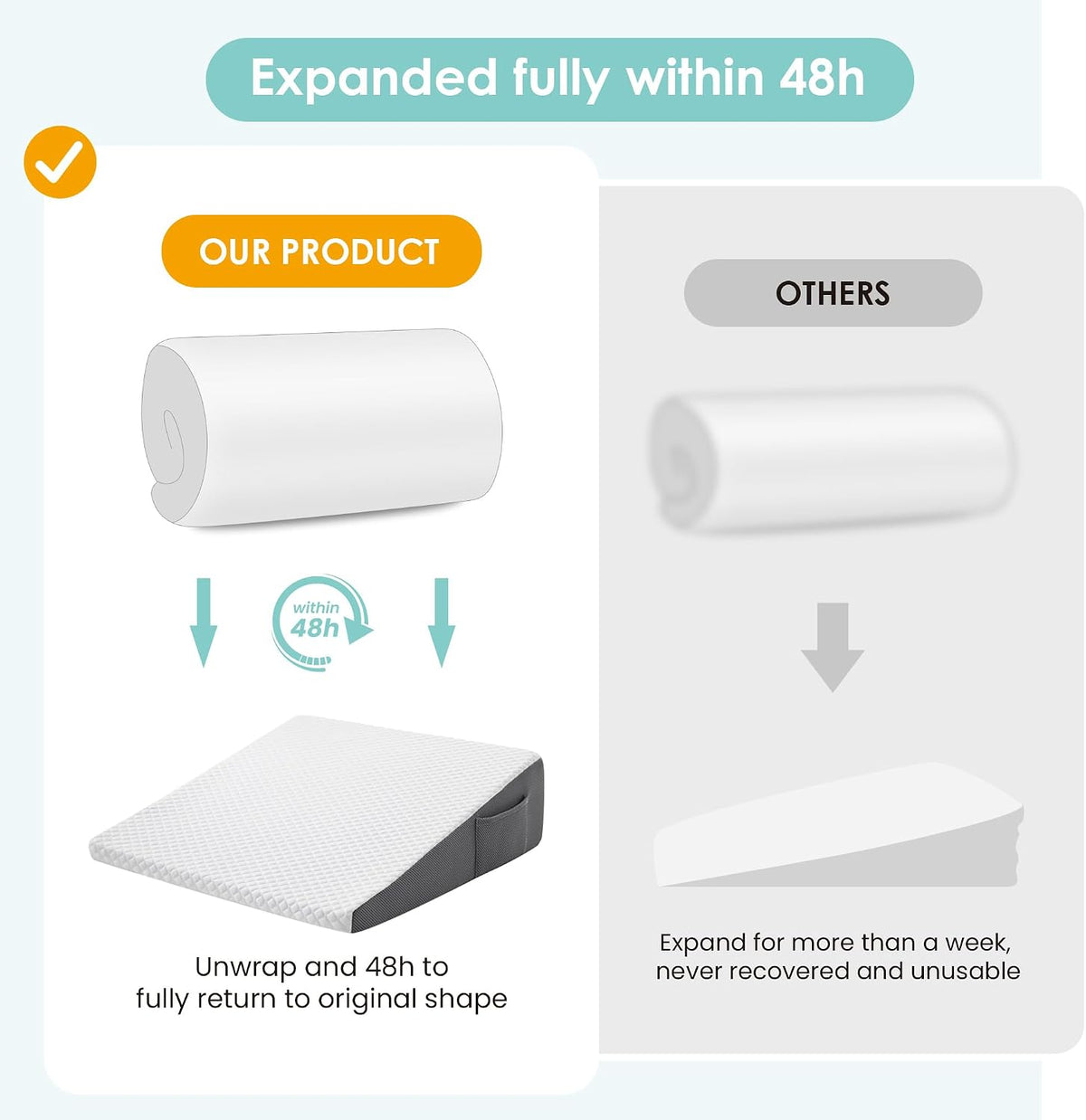 Triangle Wedge 24*24*7.5 memory foam wedge pillows in White-grey, alternate view 5