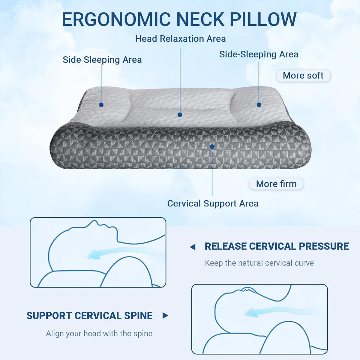 Standard(26"×15") memory foam neck & cervical pillows in White/Grey, alternate view 3