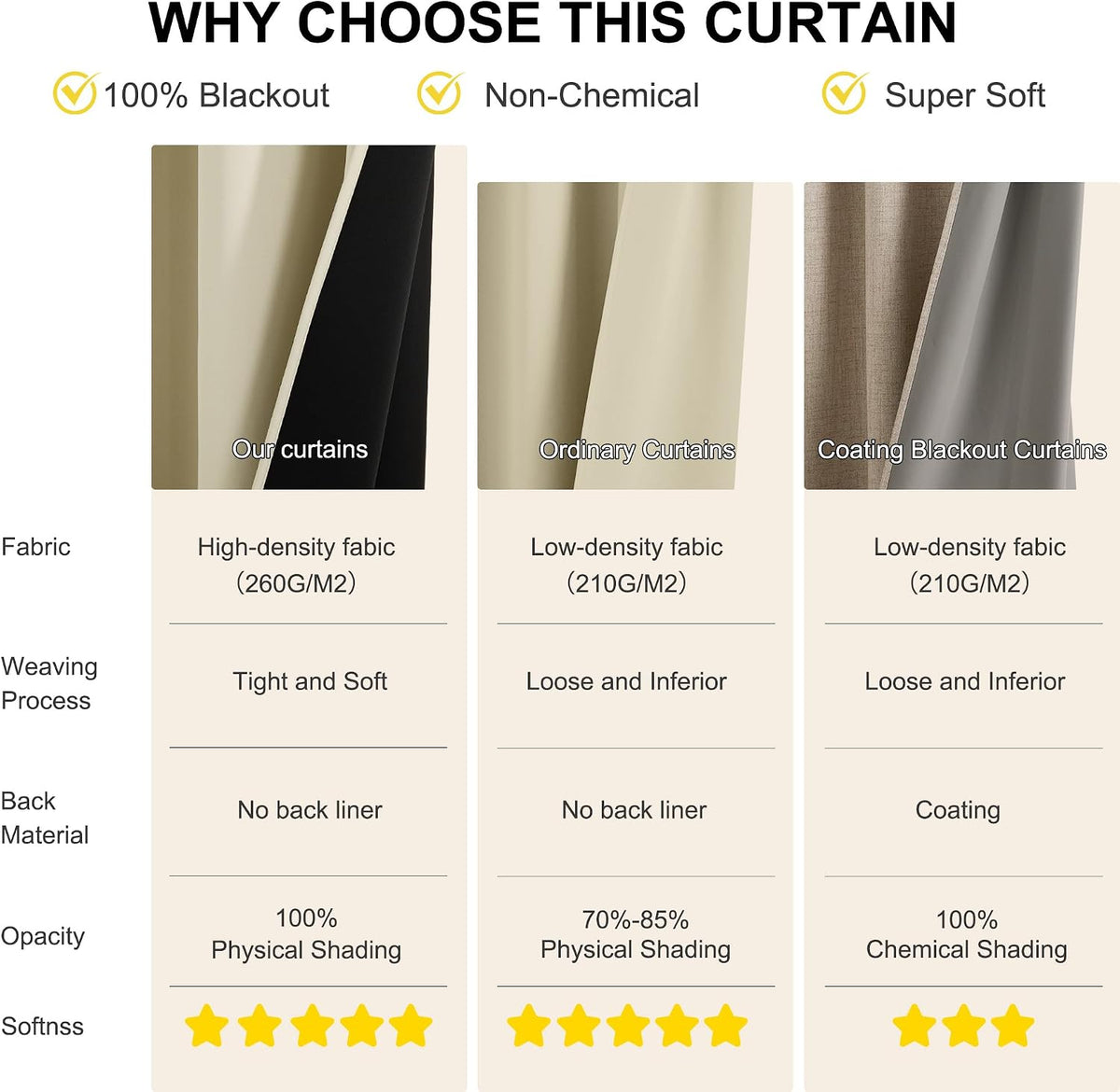 63"L x 42"W polyester curtains in Cream, alternate view 4