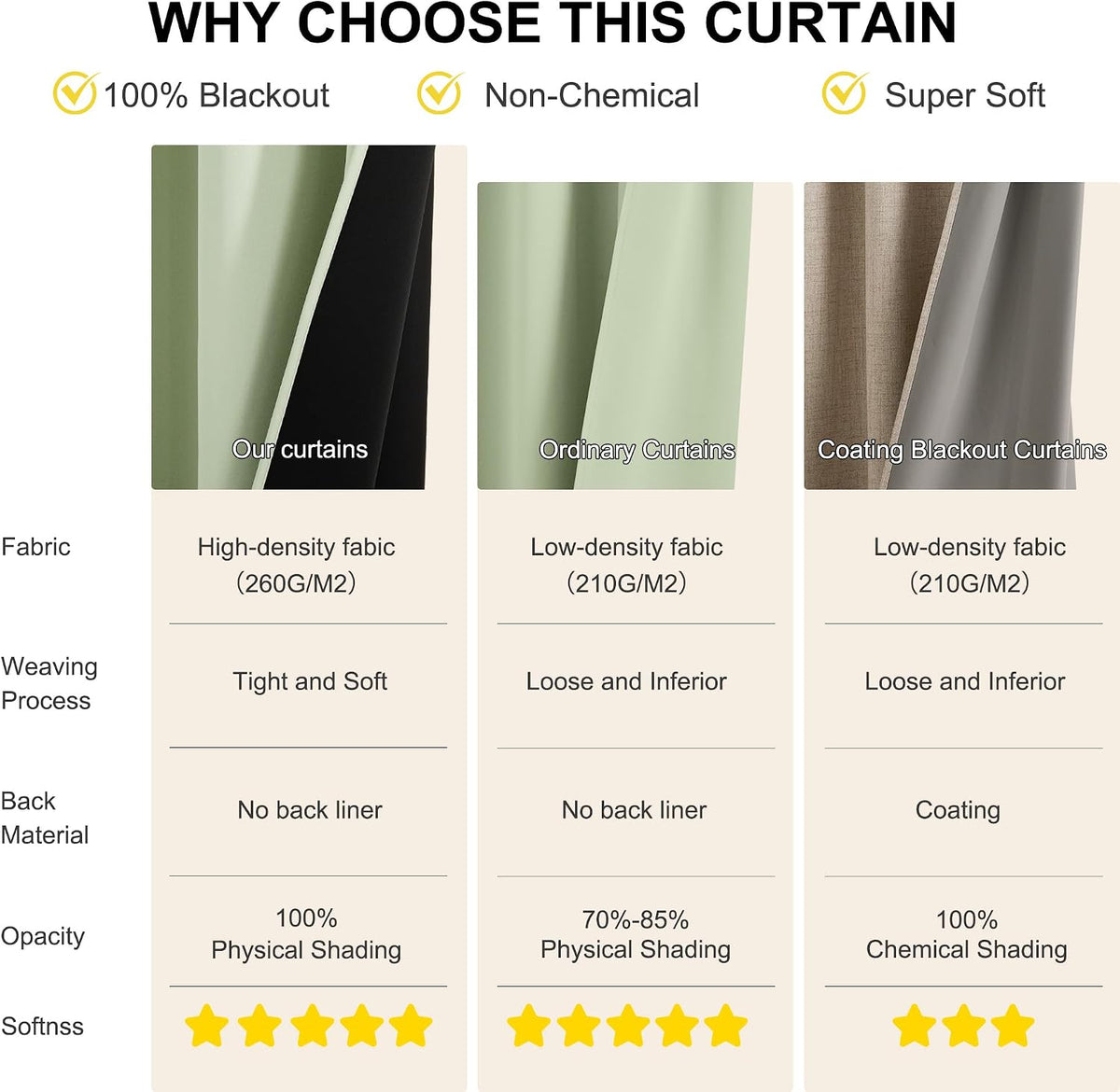 84"L x 52"W polyester curtains in Light Green, alternate view 4