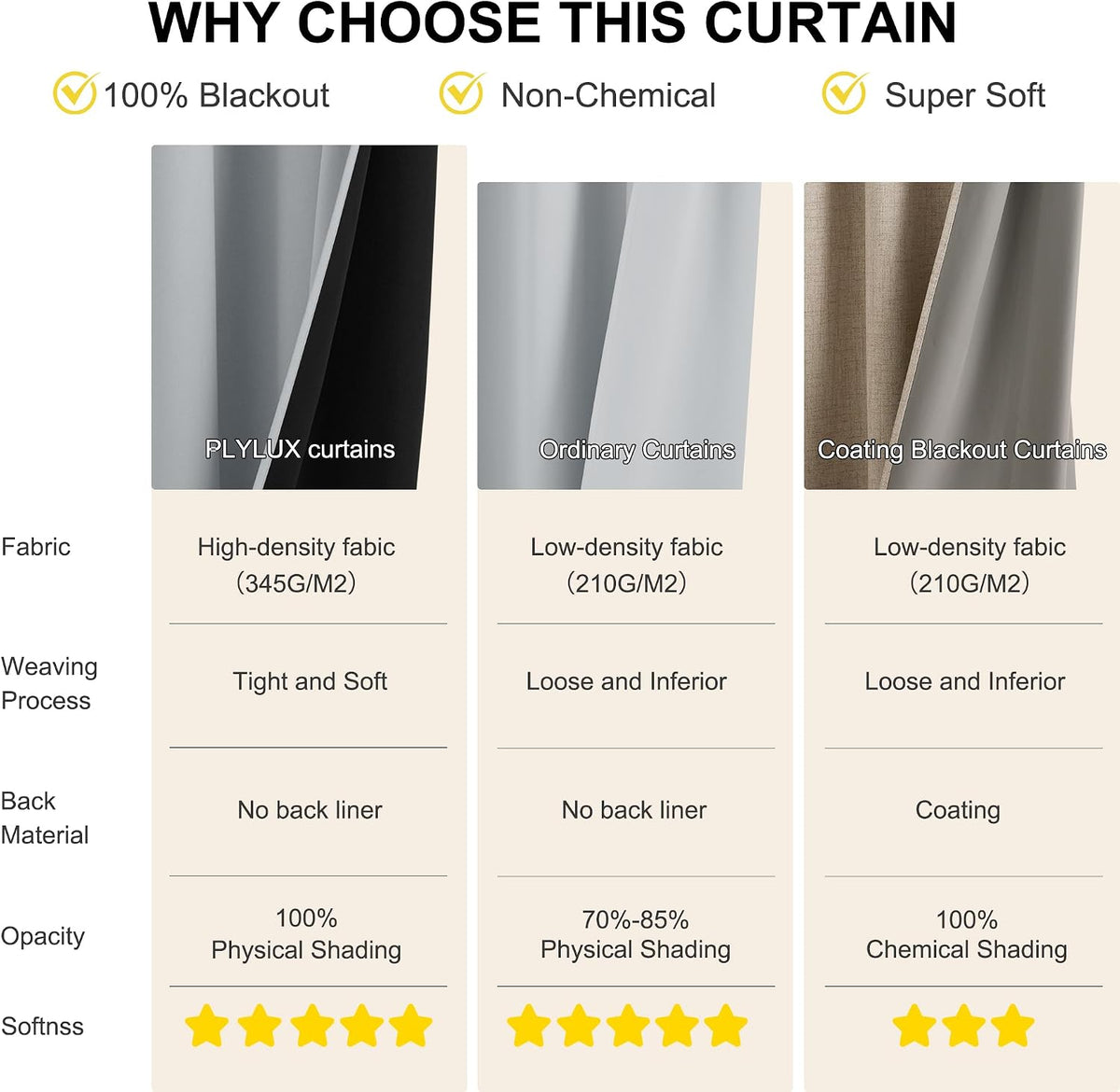 95"L x 52"W polyester curtains in Dove Gray, alternate view 6