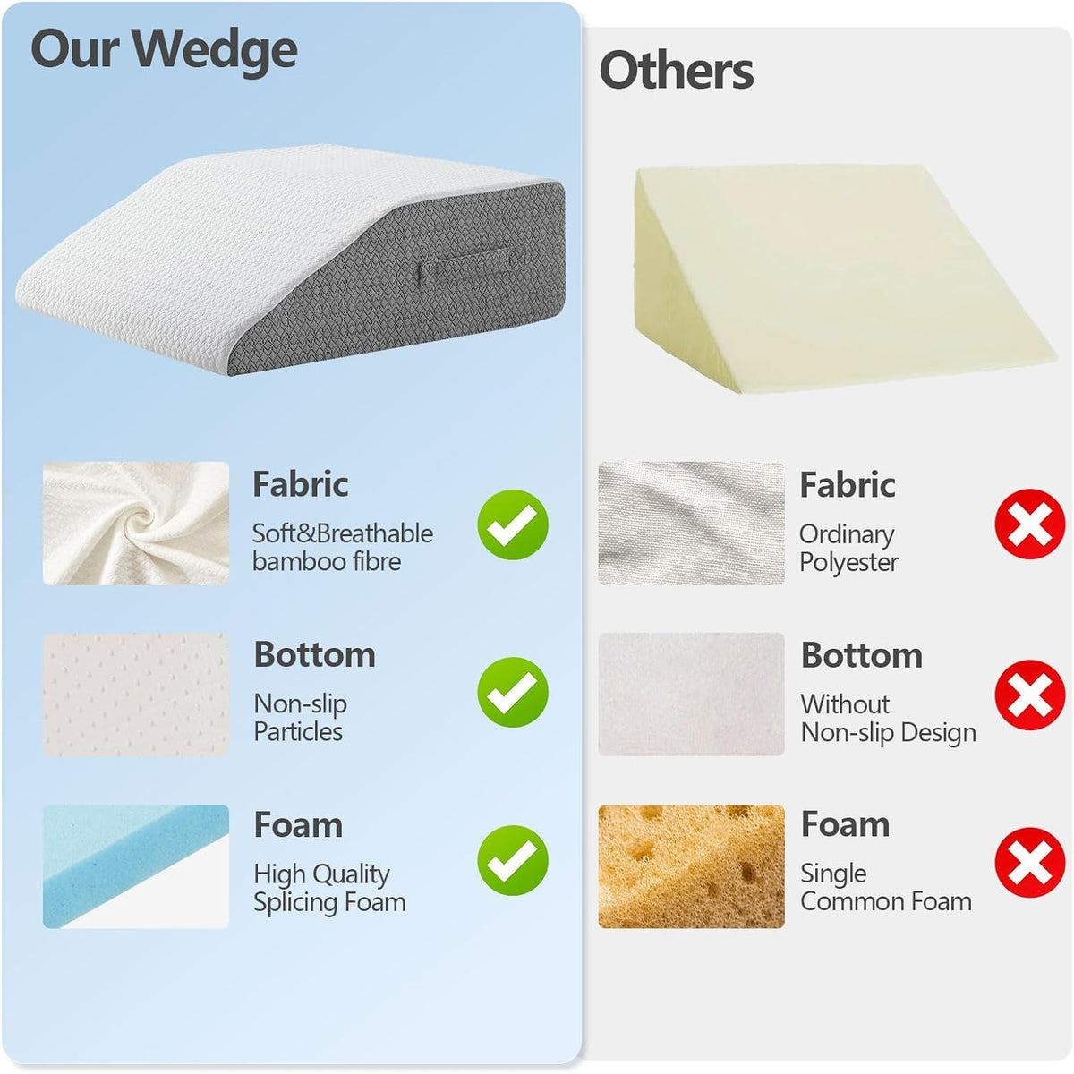 Leg Pillow - 8 inch memory foam wedge pillows in Grey & White, alternate view 5