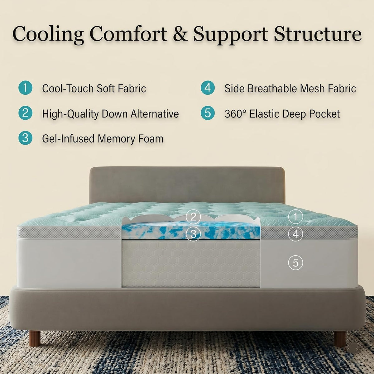 California King polyester mattress toppers in Blue, alternate view 2