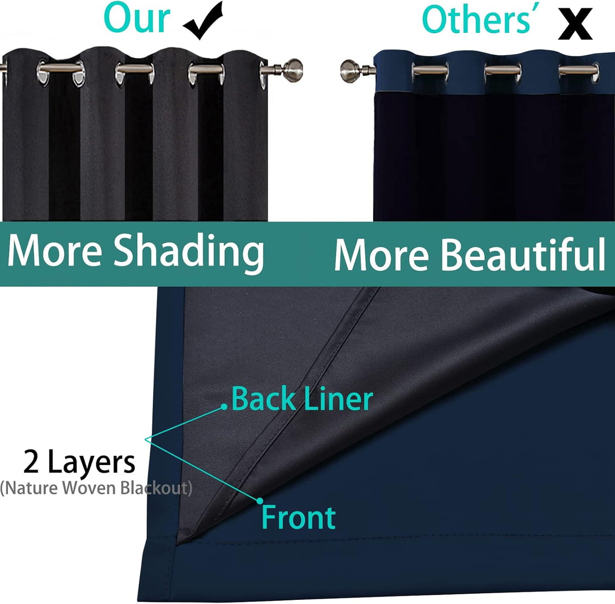84"L x 62"W polyester curtains in Navy Blue, alternate view 5